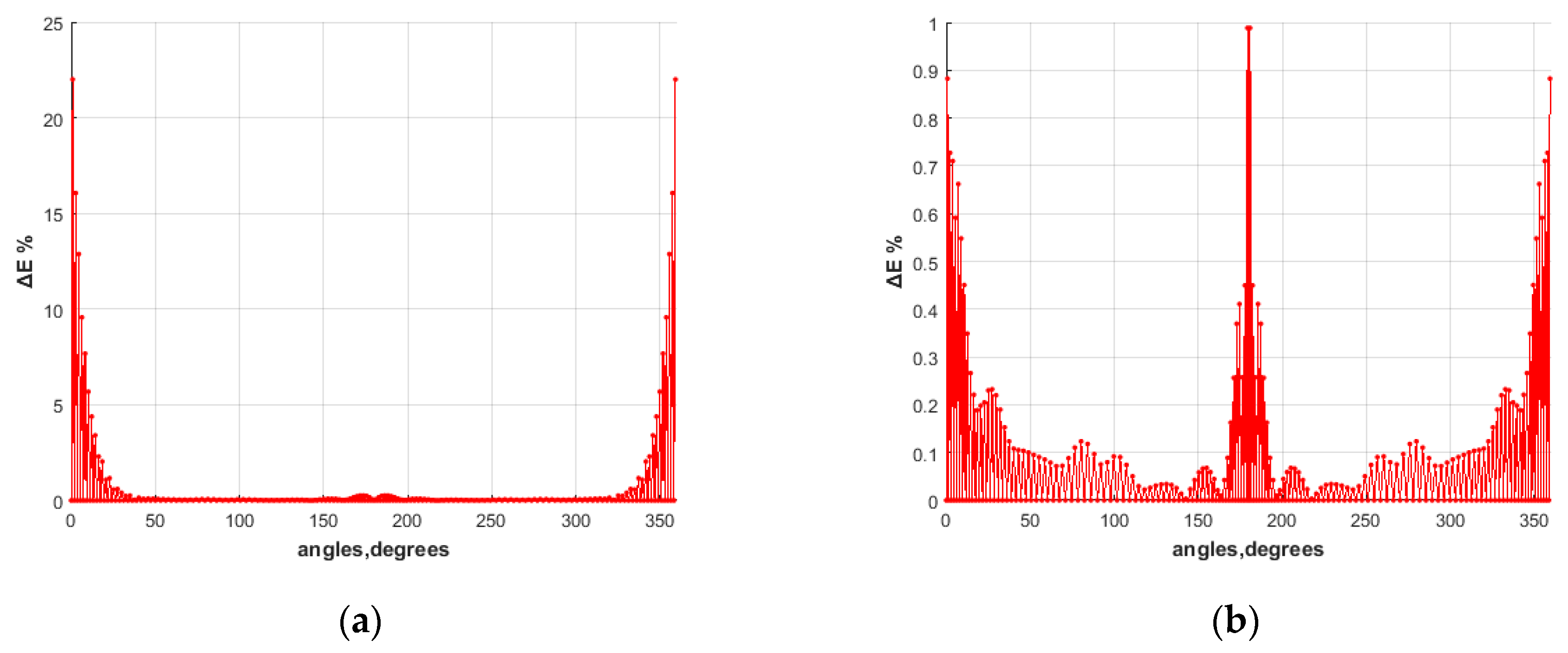 Applsci 10 02309 g005