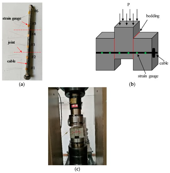 Applied Sciences | Free Full-Text | An Investigation into Bolt ...