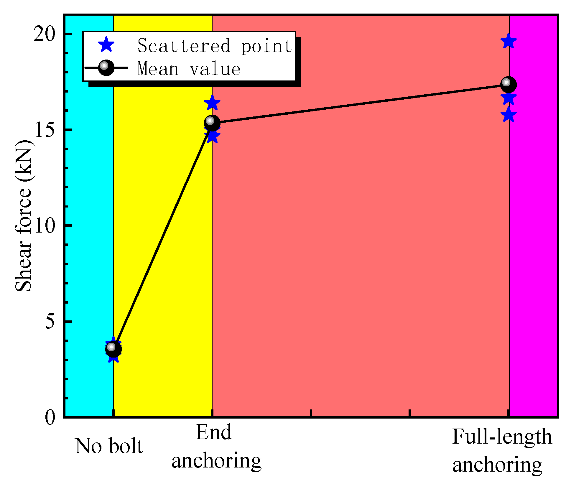 Applsci 10 02329 g008