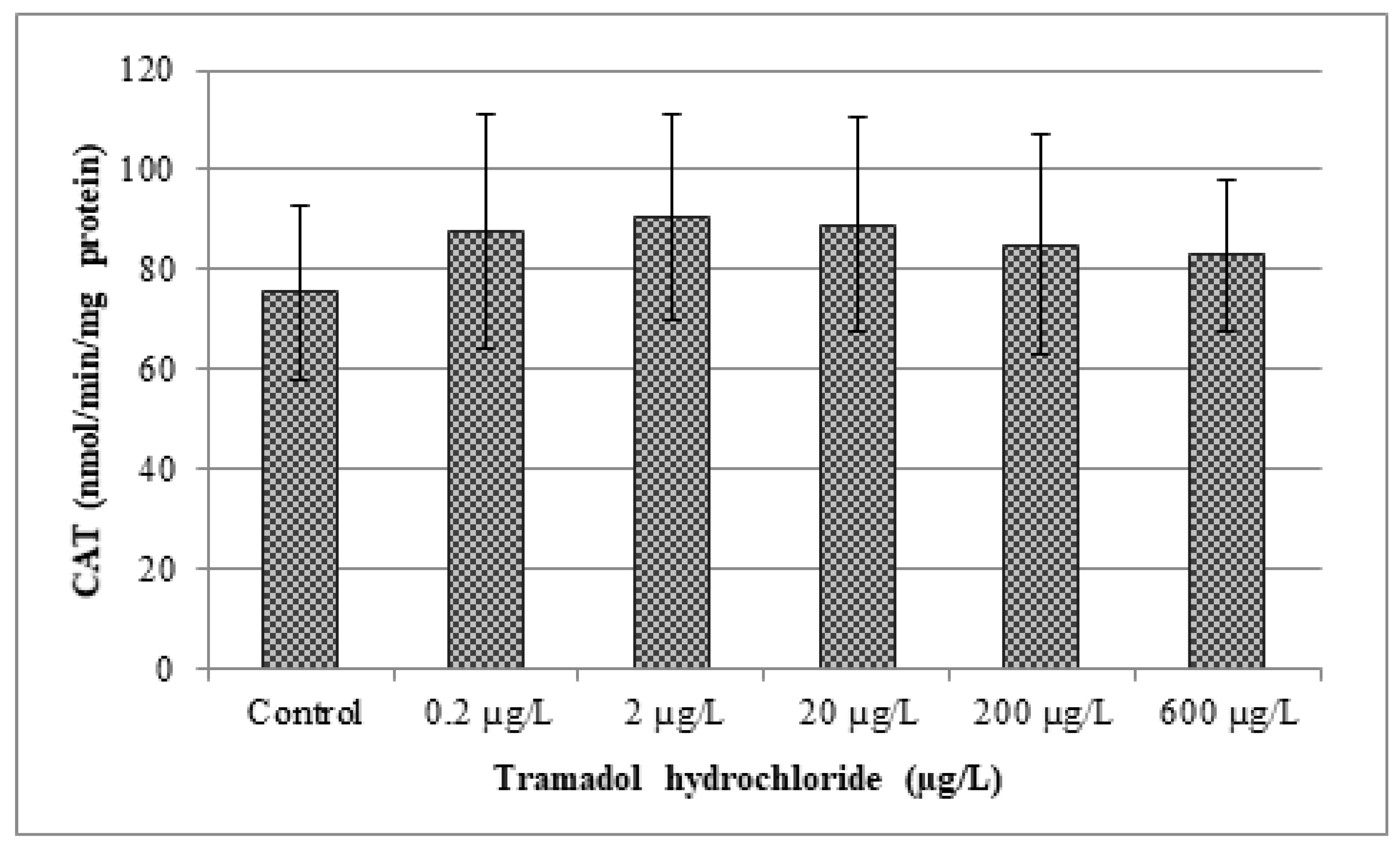 Applied Sciences Free Full Text Evaluation Of Tramadol Hydrochloride Toxicity To Juvenile Zebrafish Morphological Antioxidant And Histological Responses Html