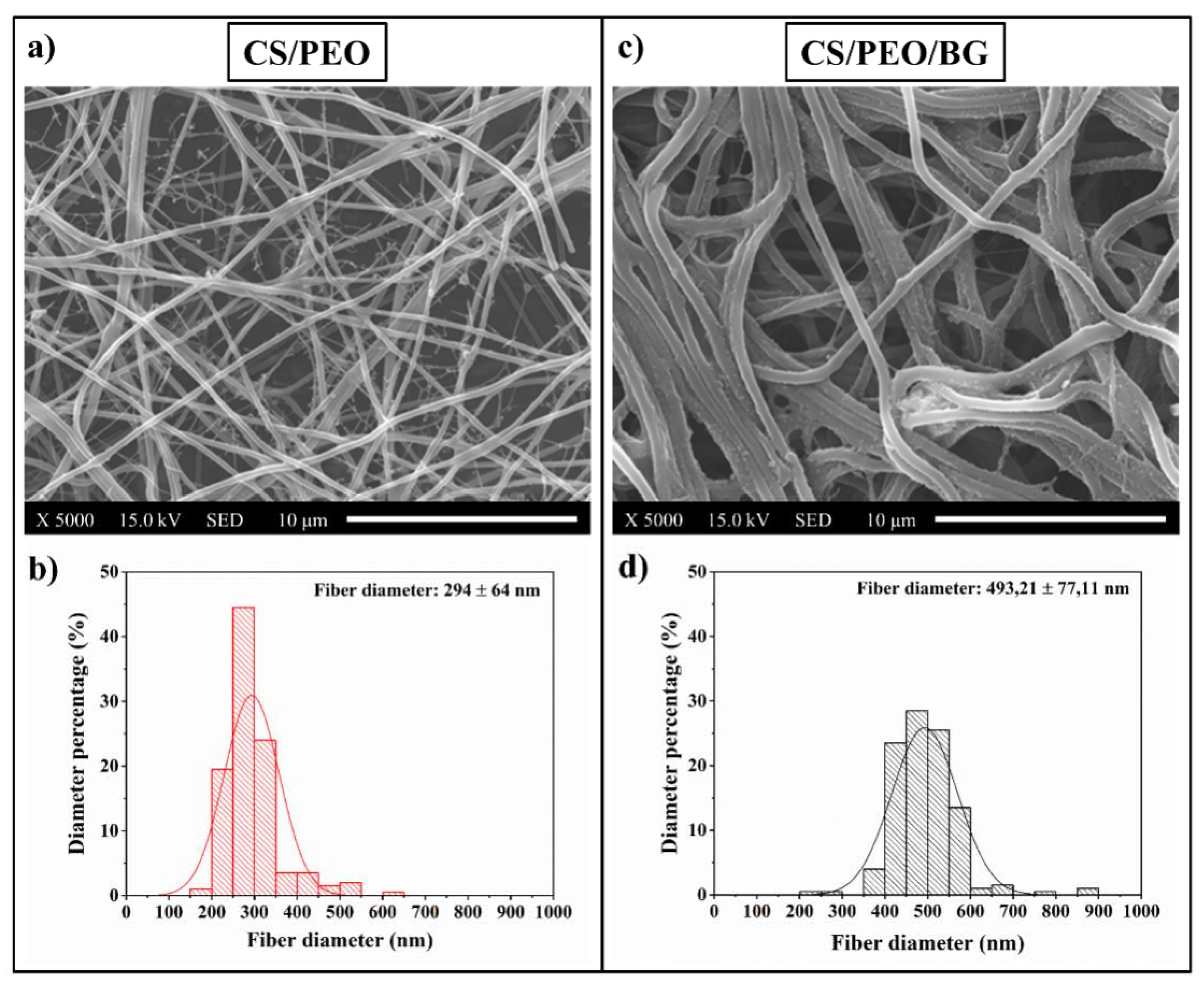 Applied Sciences Free Full Text Antibacterial And Osteoconductive Effects Of Chitosan Polyethylene Oxide Peo Bioactive Glass Nanofibers For Orthopedic Applications Html