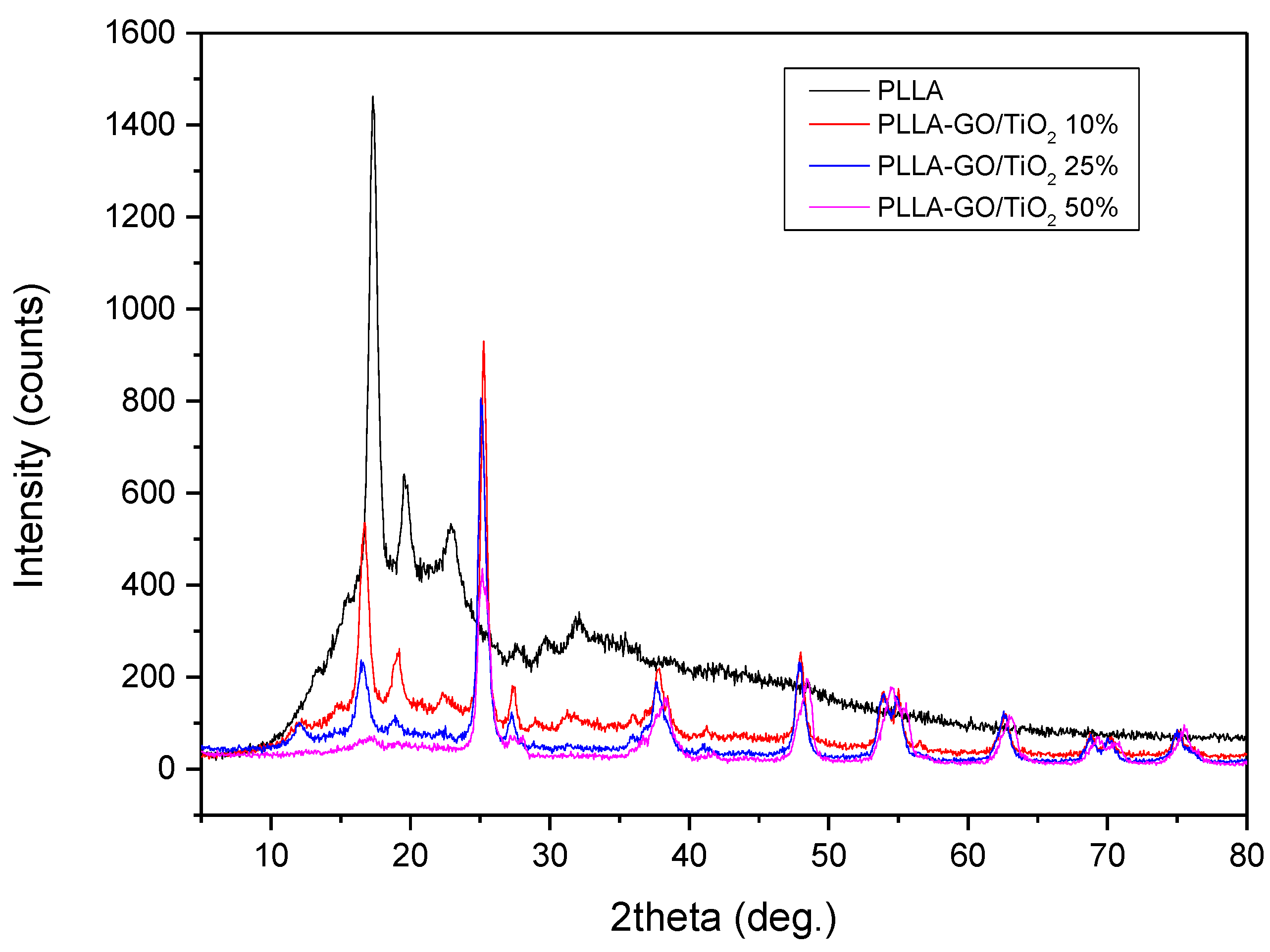 Applsci 10 02368 g002