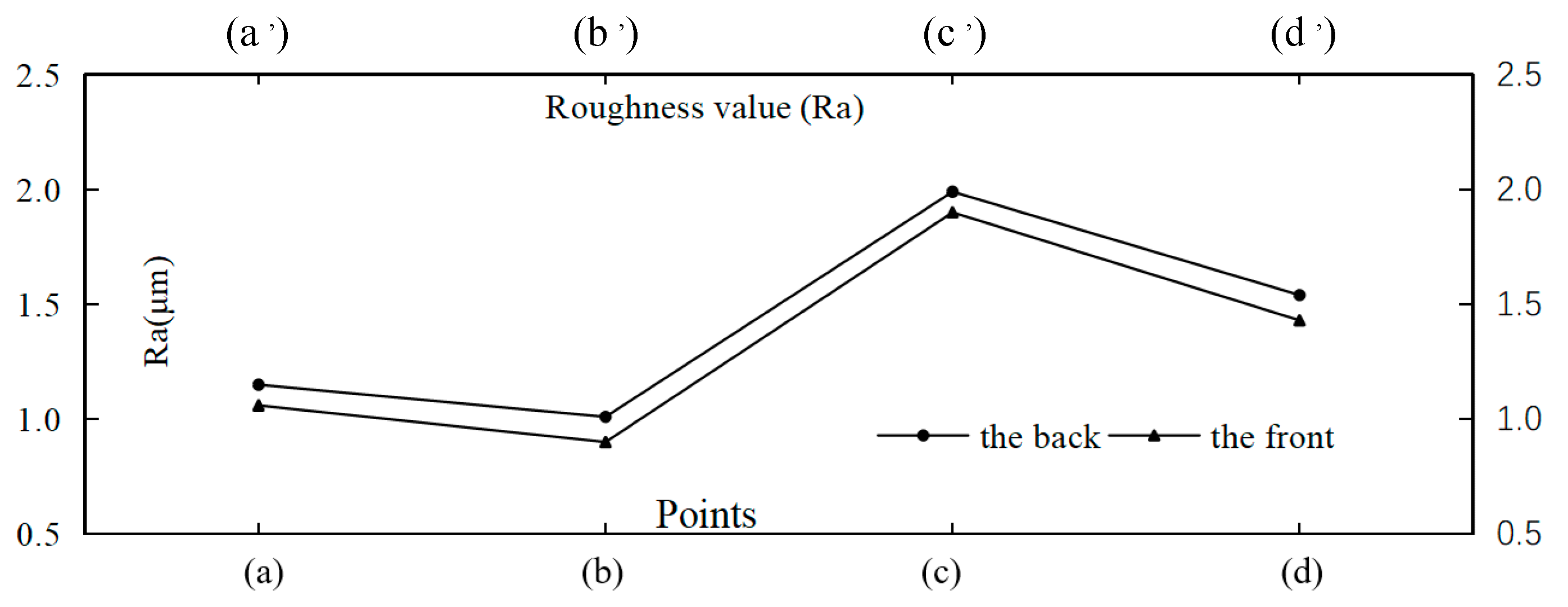Applsci 10 02370 g007