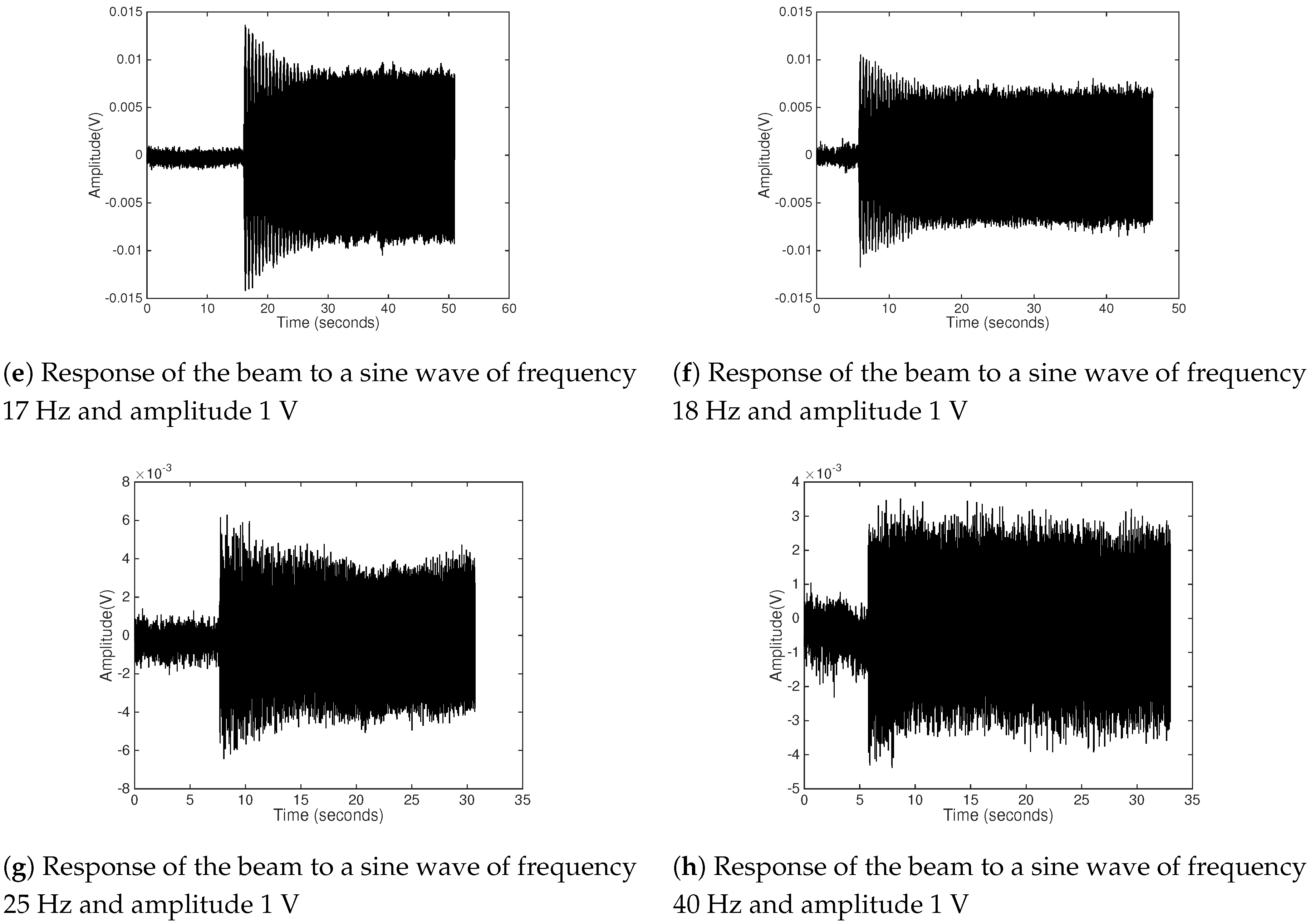 Applied Sciences | Free Full-Text | An Experimental Tuning Approach of  Fractional Order Controllers in the Frequency Domain | HTML