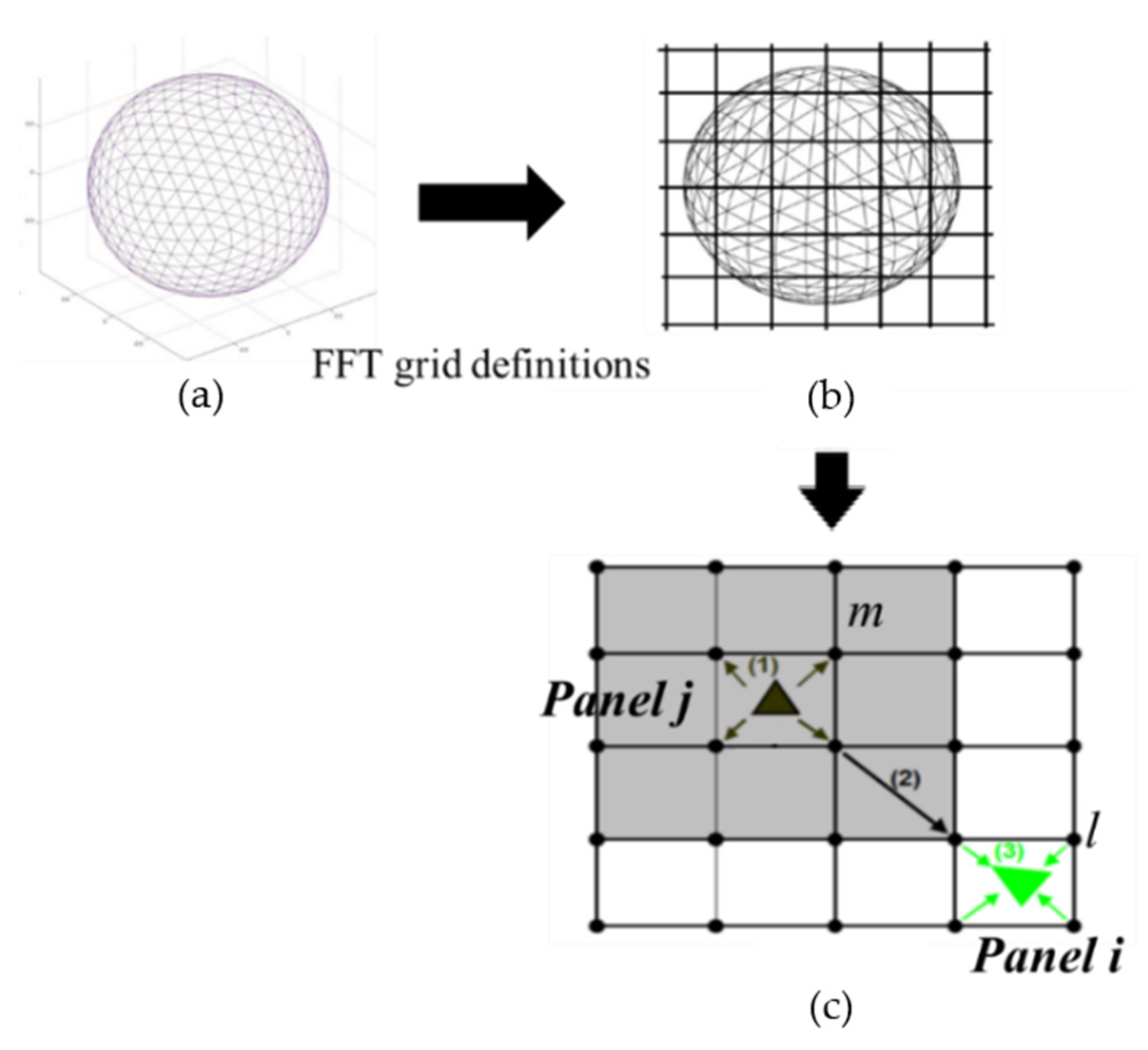Applsci 10 02393 g002