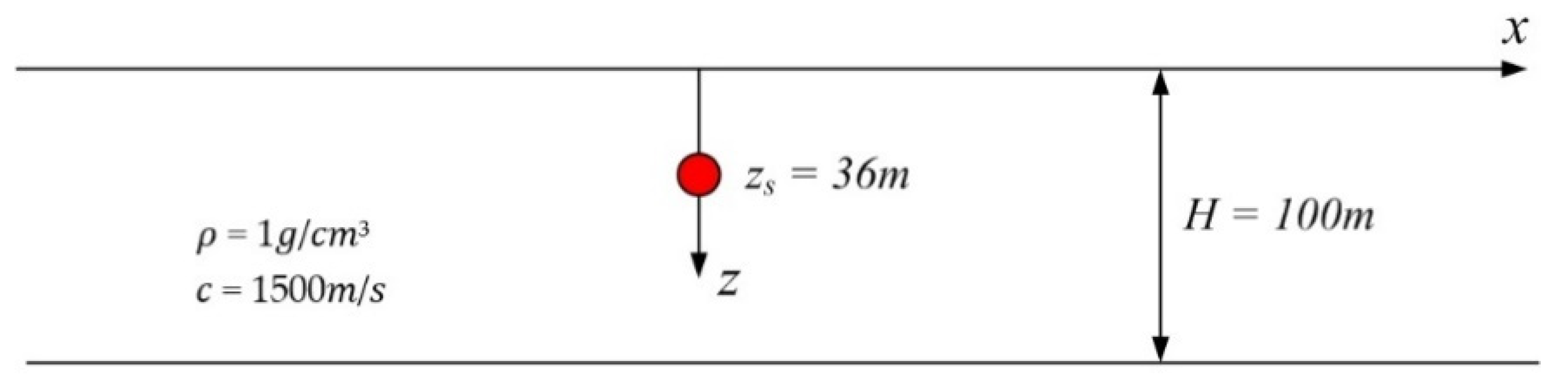 Applsci 10 02393 g003