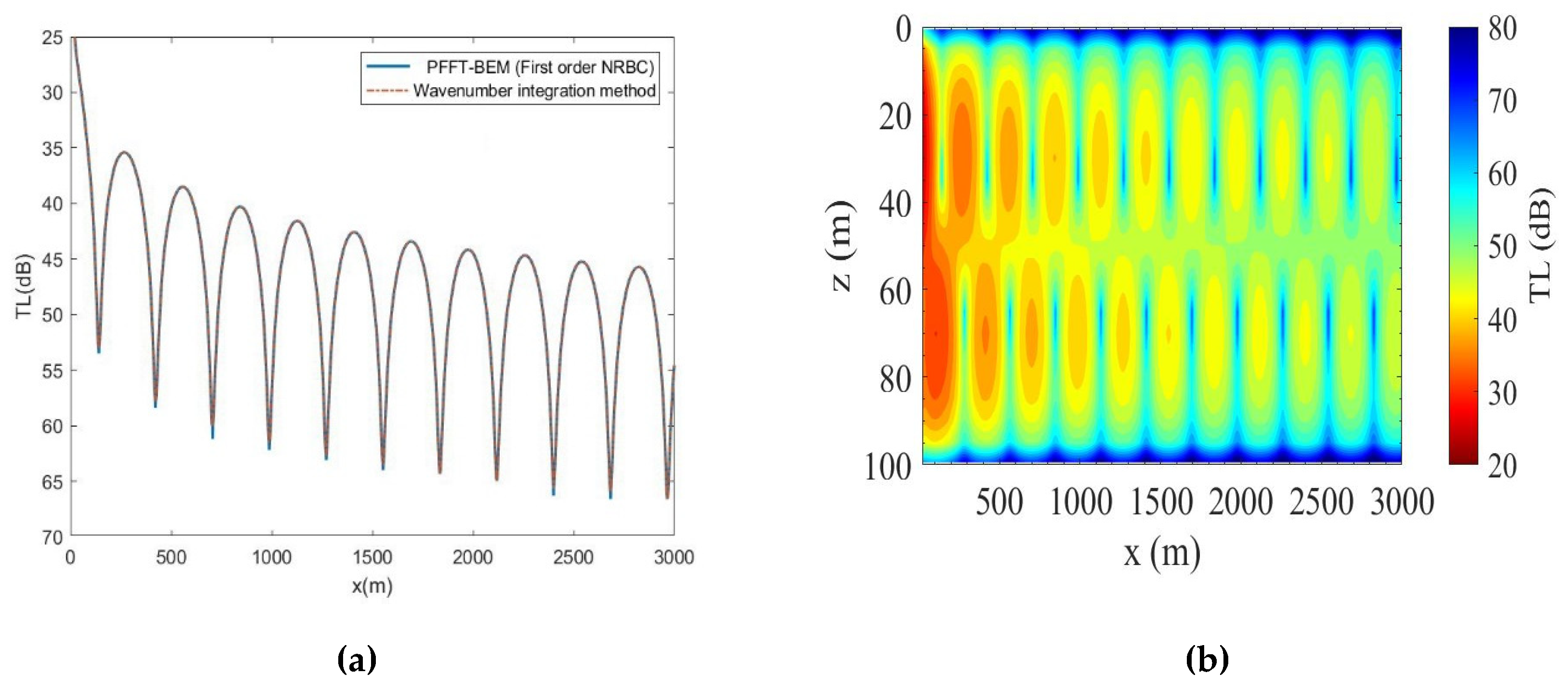 Applsci 10 02393 g004