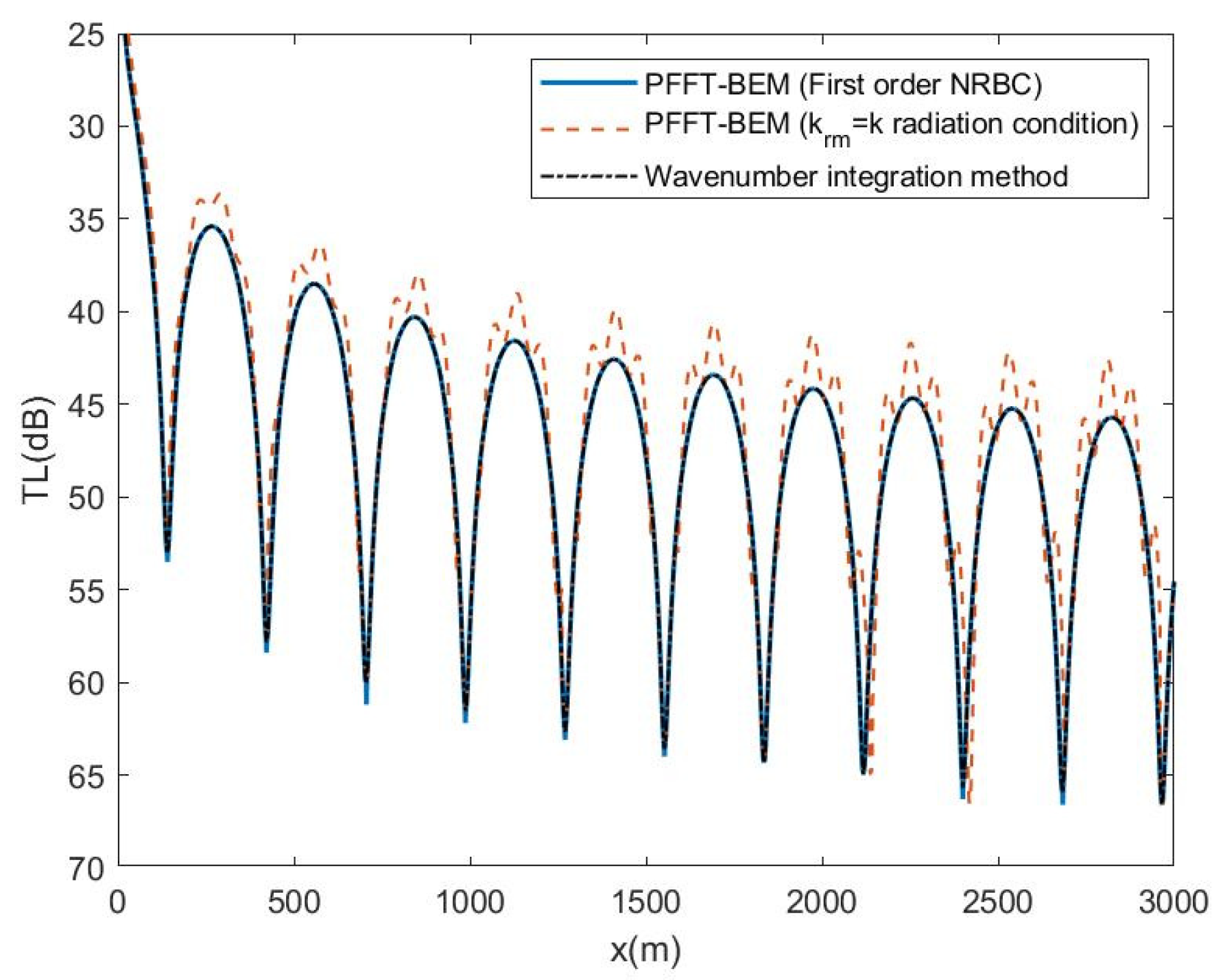Applsci 10 02393 g006