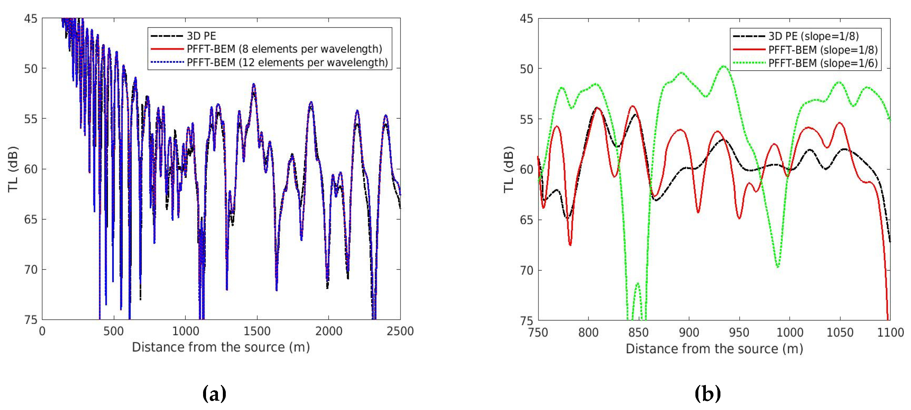 Applsci 10 02393 g014