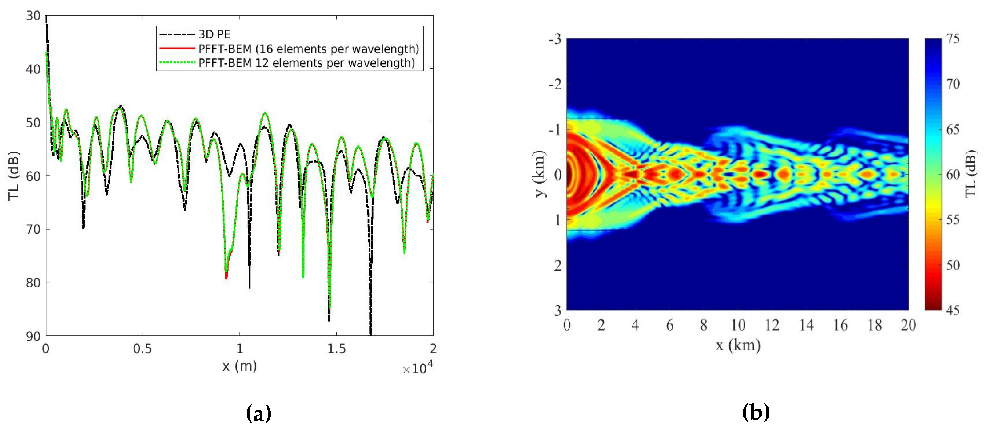 Applsci 10 02393 g017
