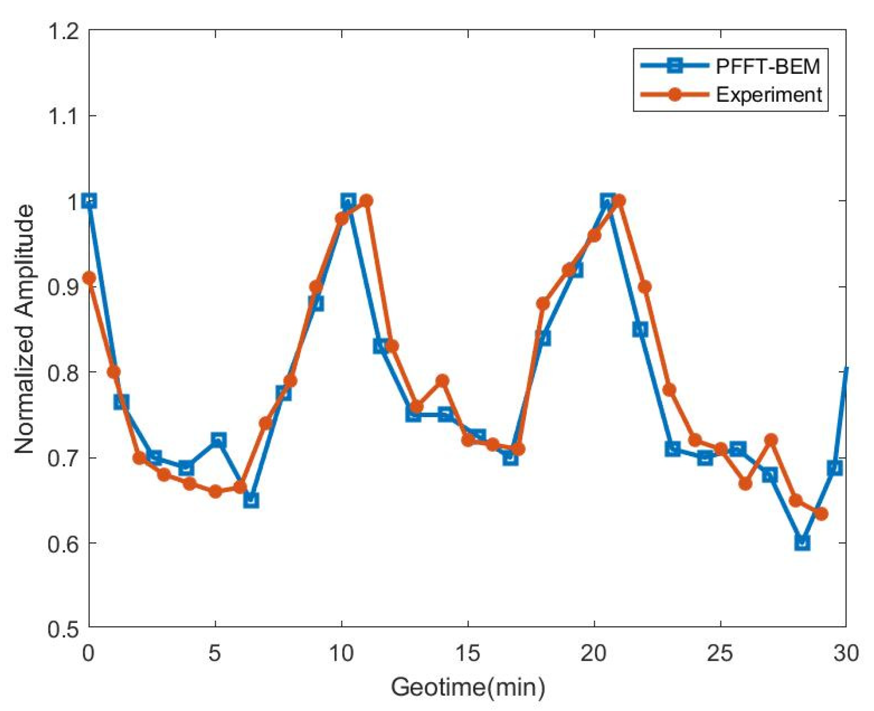 Applsci 10 02393 g019