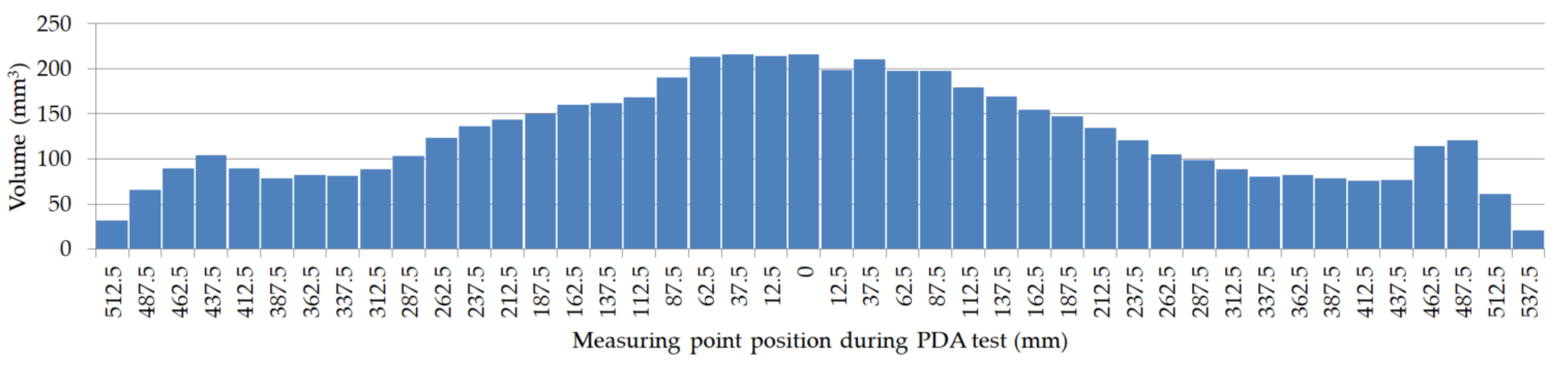 Applsci 10 02395 g010