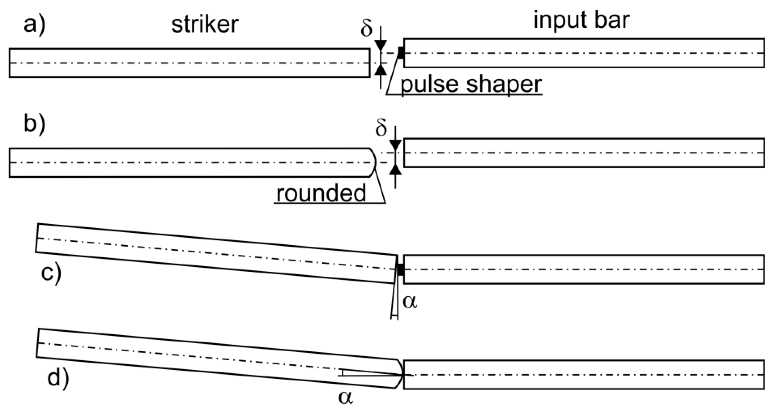 Application of copper as a pulse shaper in SHPB tests on brittle