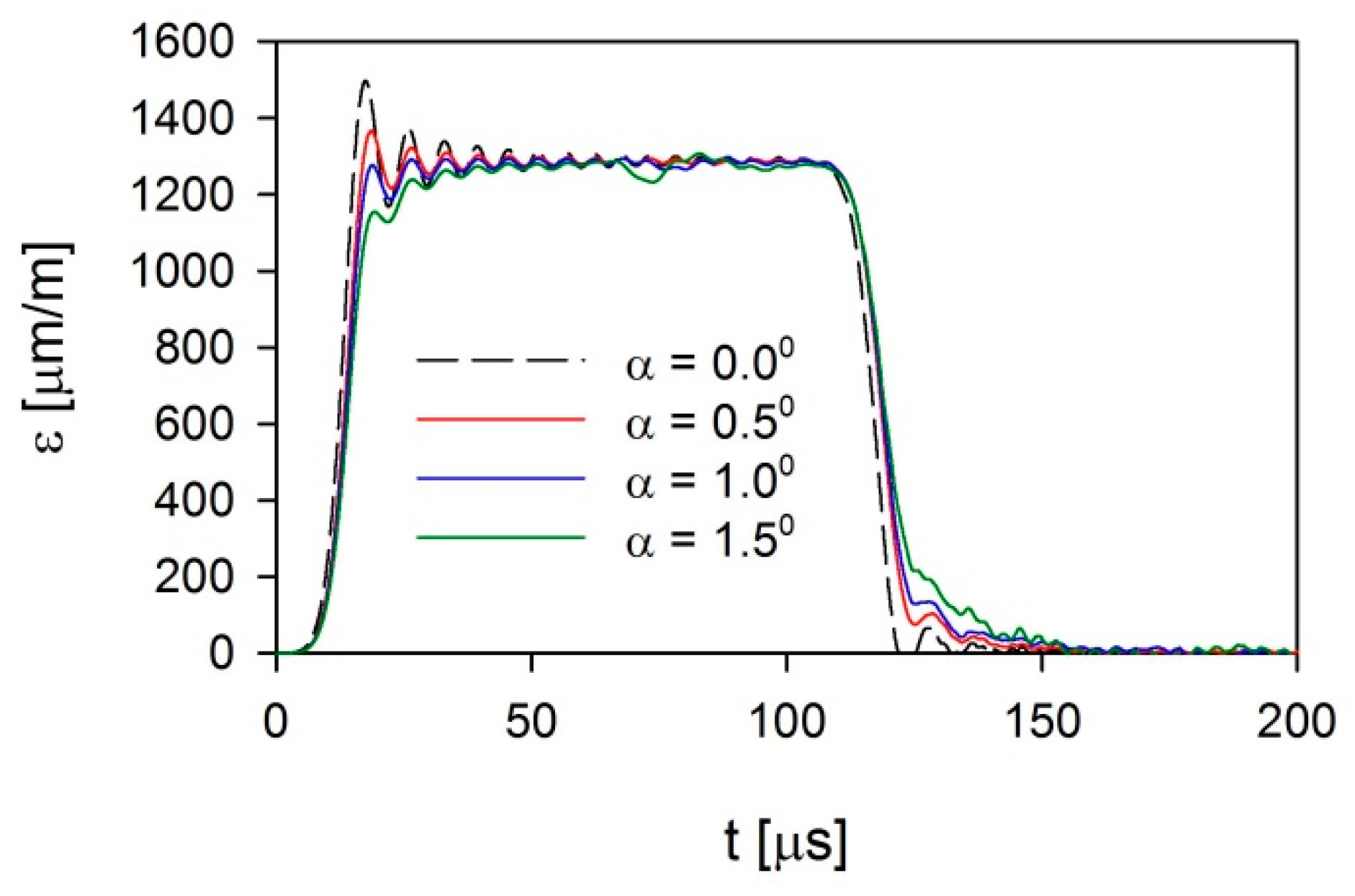 Applsci 10 02423 g010 Applsci 10 02423 g010