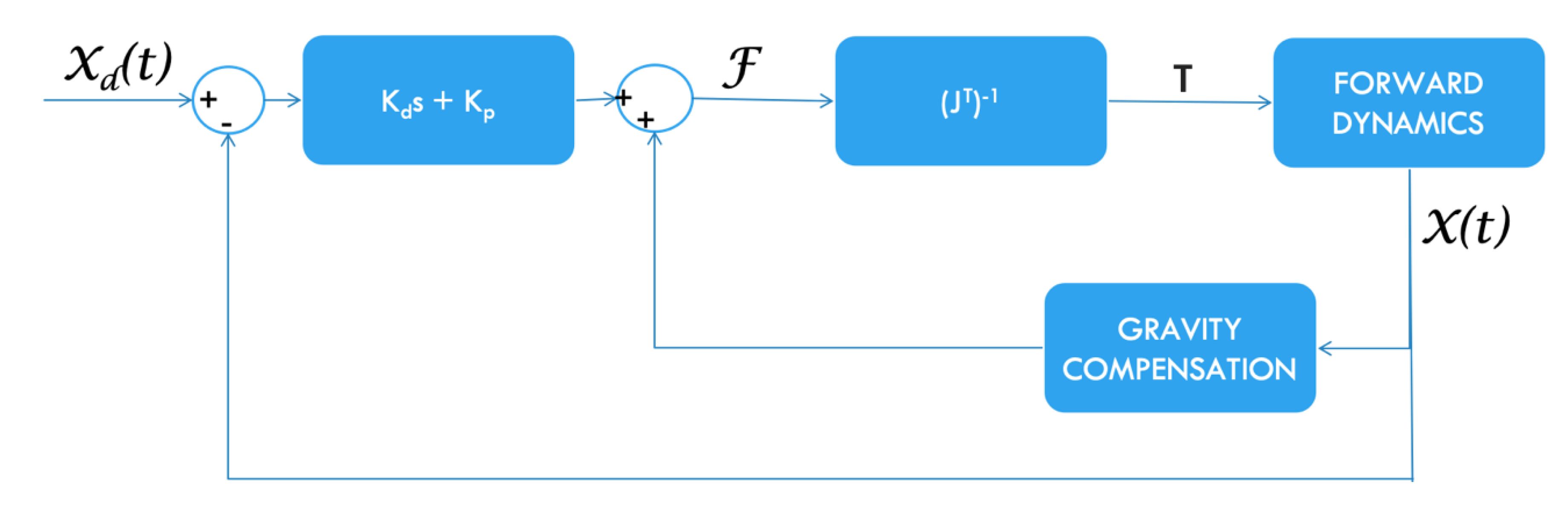 Applsci 10 02426 g014 Applsci 10 02426 g014