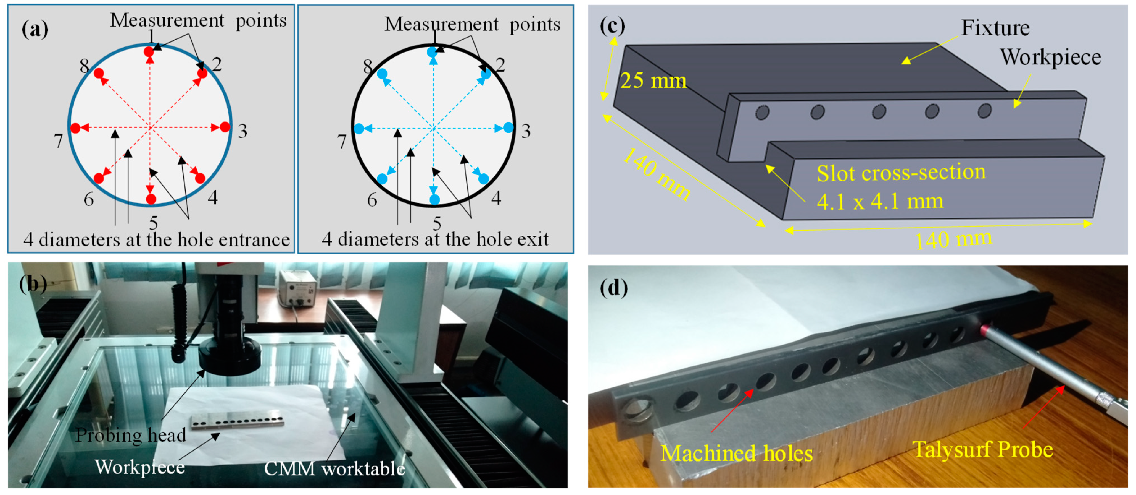 Applsci 10 02432 g003