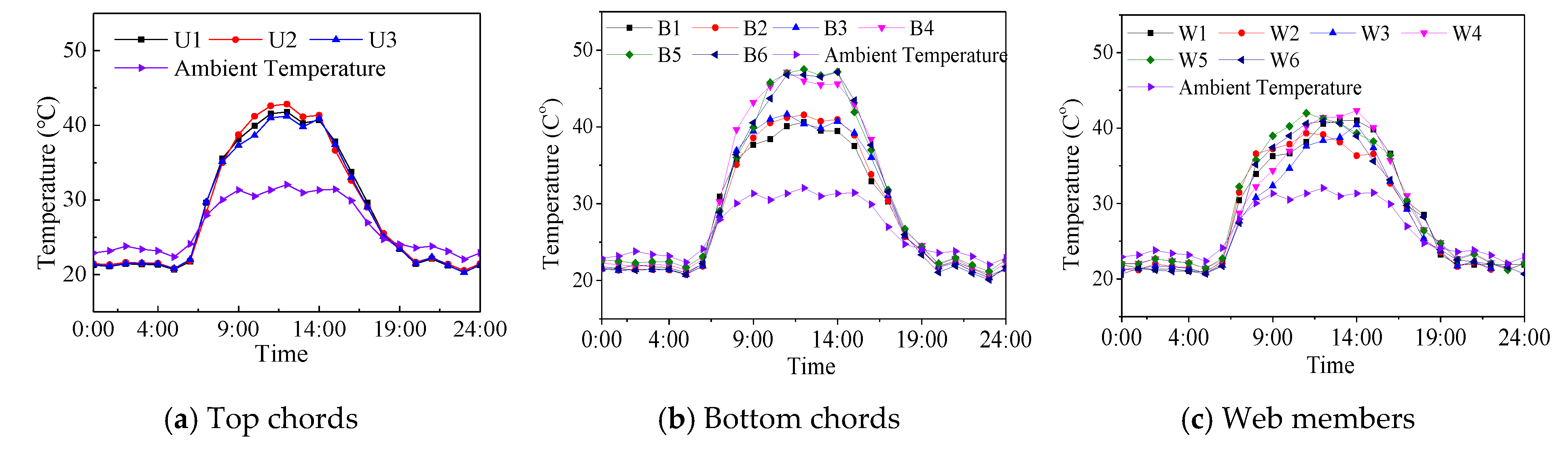 Applsci 10 02445 g005