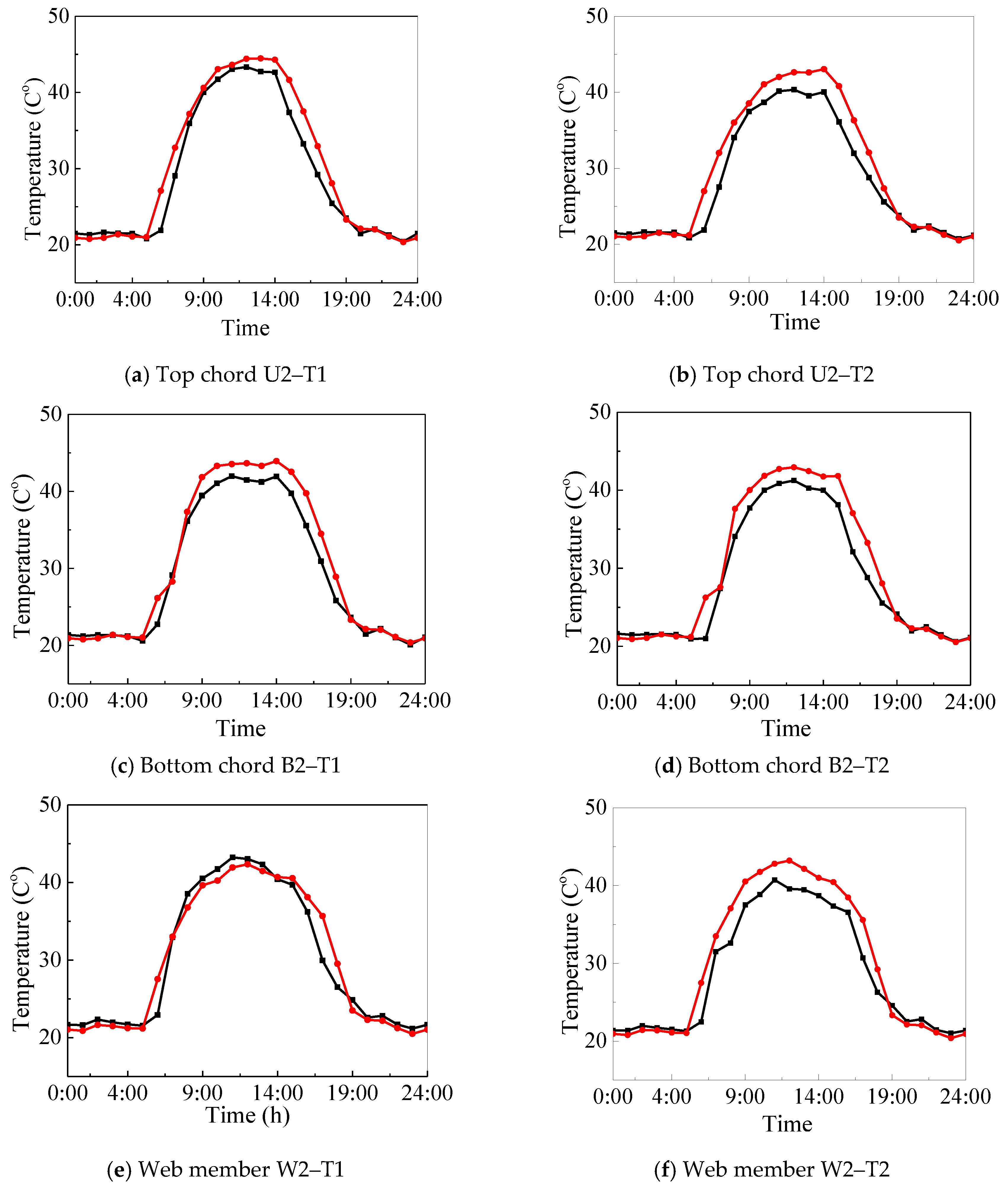 Applsci 10 02445 g011