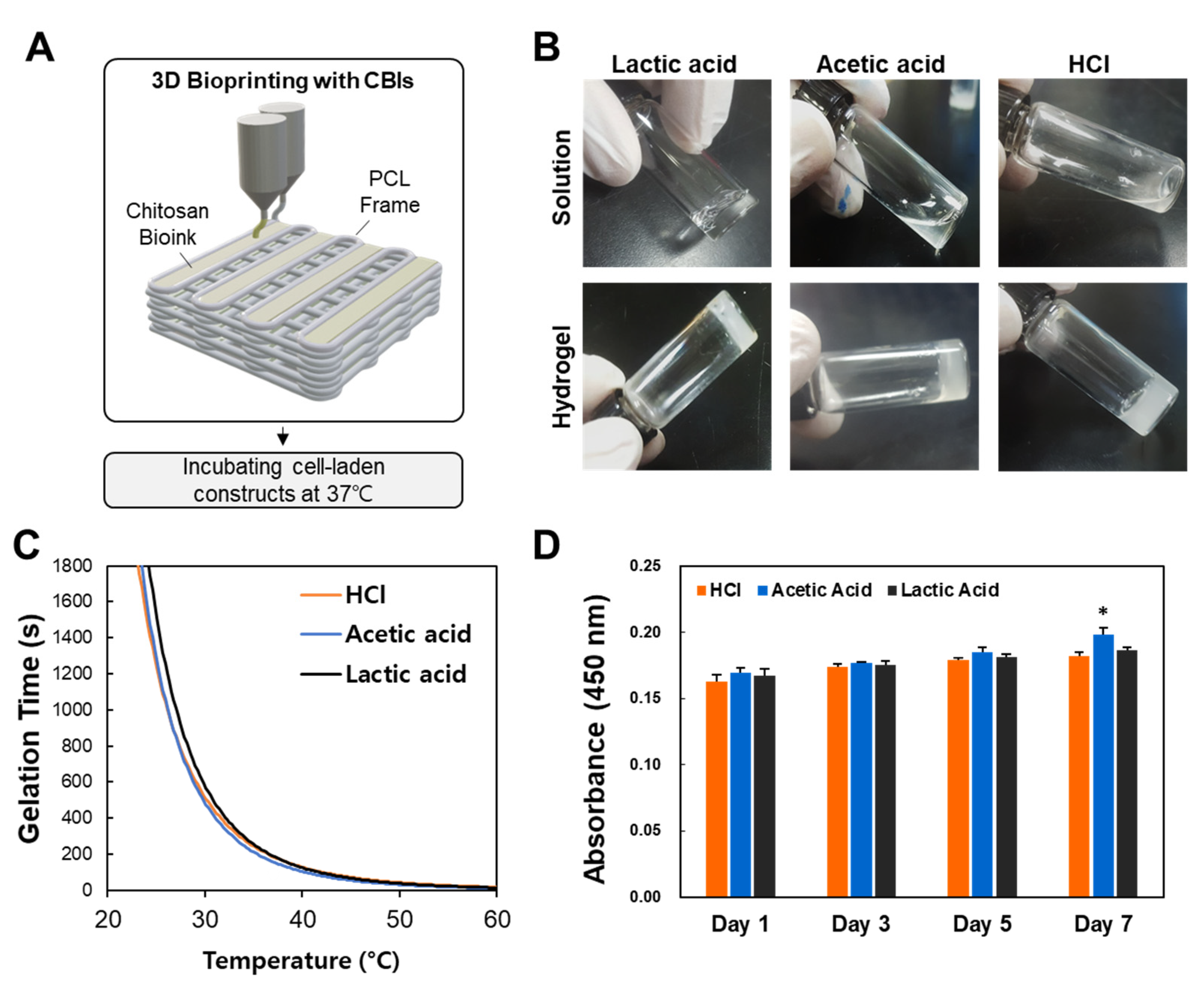 Applied Sciences | Free Full-Text | Cell-Laden Thermosensitive Chitosan ...