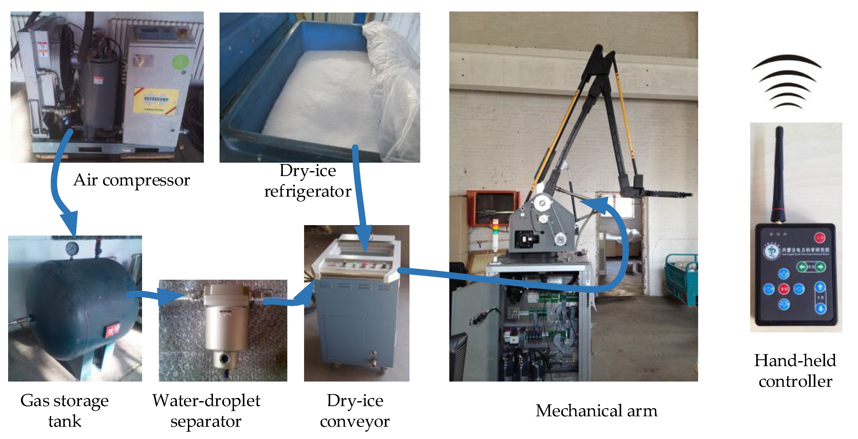 Applied Sciences | Free Full-Text | Design and Experiment of Dry-Ice  Cleaning Mechanical Arm for Insulators in Substation