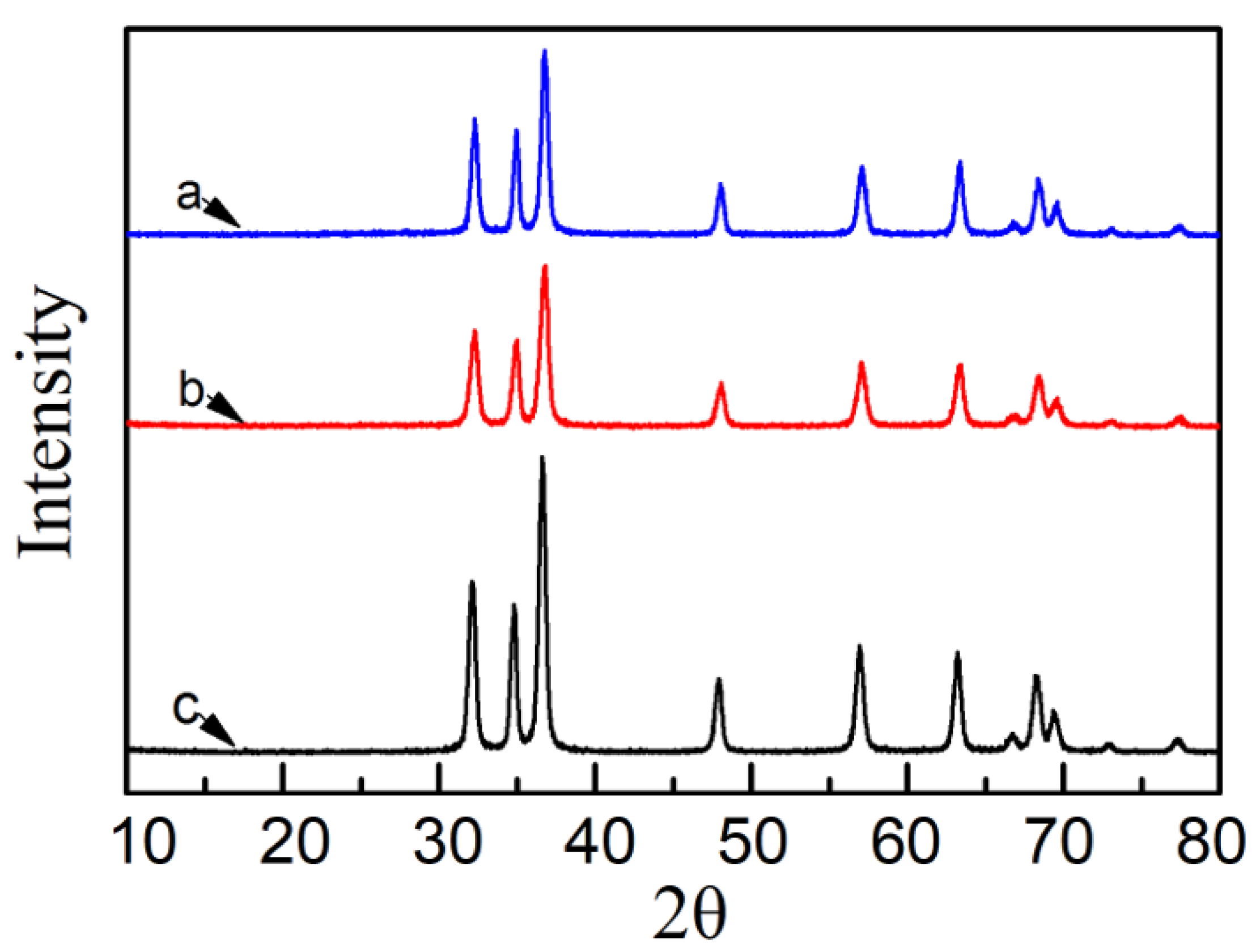 Applsci 10 02462 g001 Applsci 10 02462 g001
