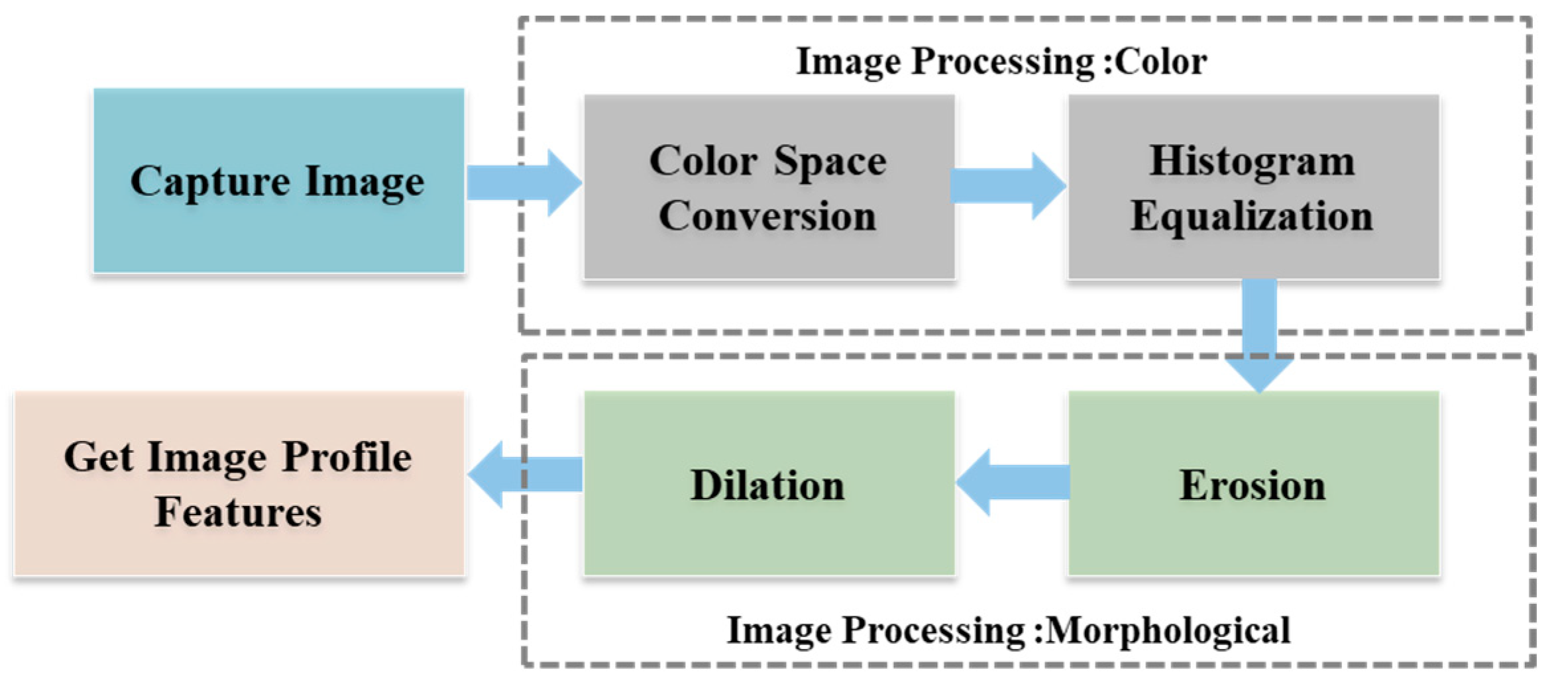 Applsci 10 02480 g004