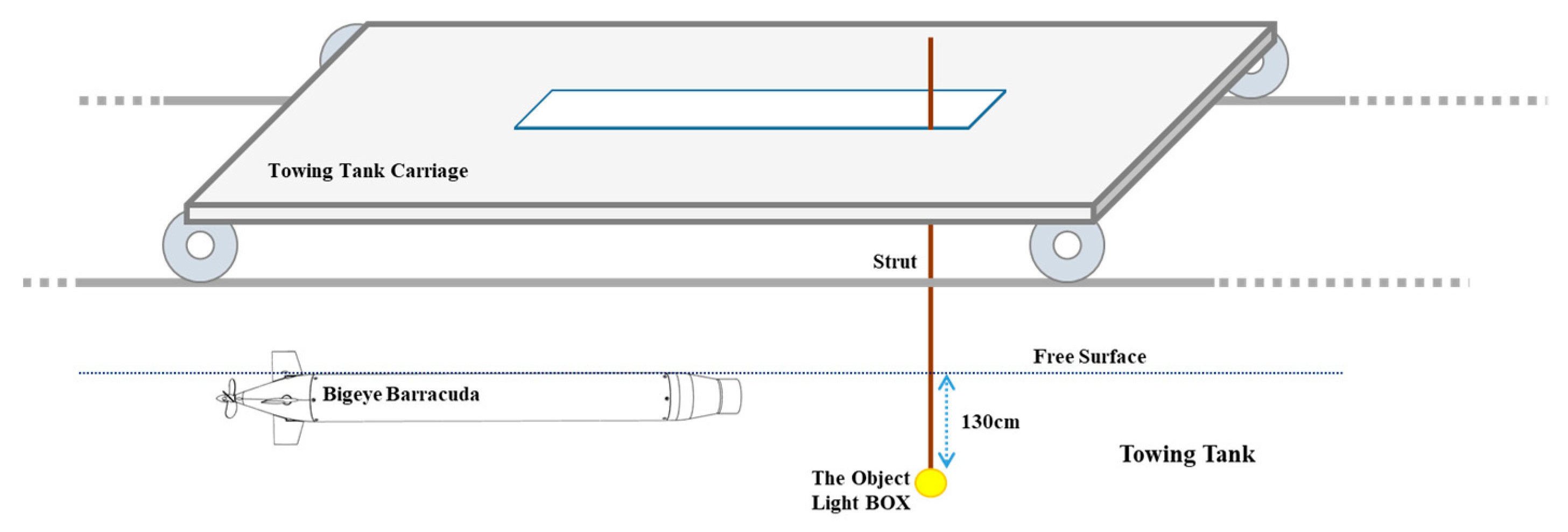 Applied Sciences Free Full Text Experimental Analysis Of A Visual Recognition Control For An Autonomous Underwater Vehicle In A Towing Tank Html