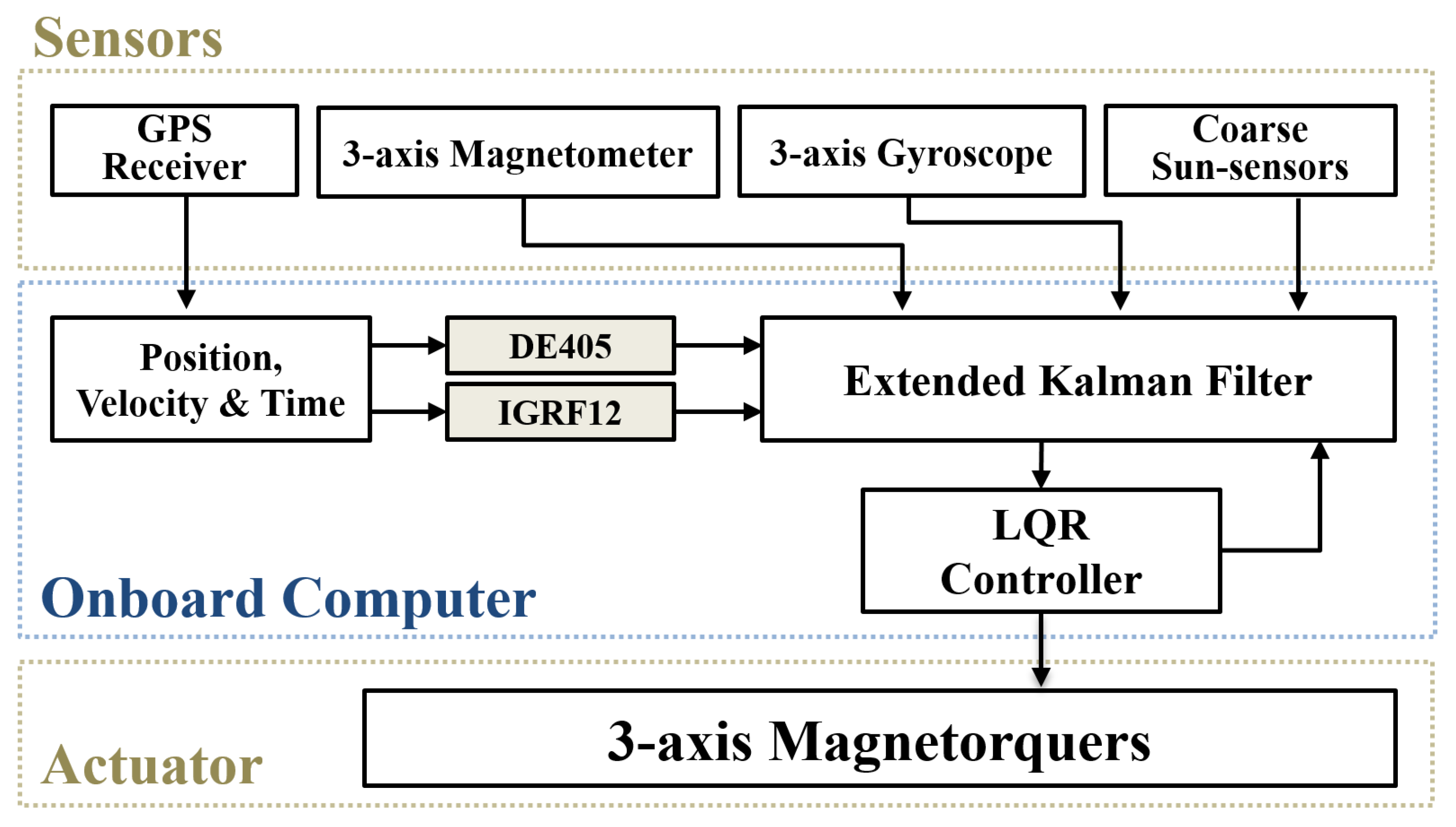 Applsci 10 02507 g003