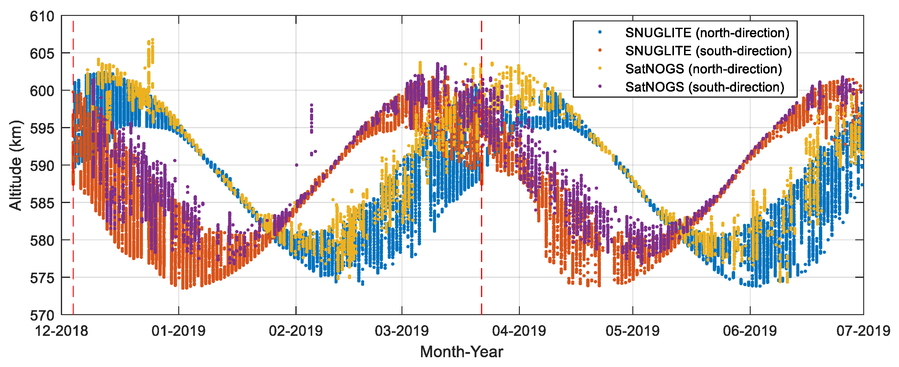 Applsci 10 02507 g005