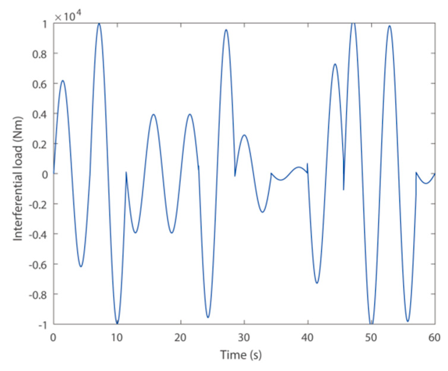 Applsci 10 02516 g005