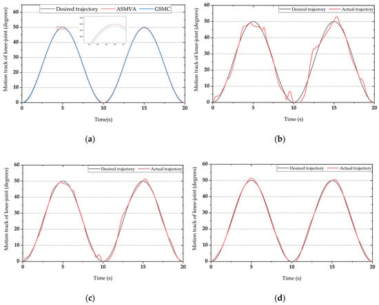 Applied Sciences | Free Full-Text | An Adaptive Sliding Mode Variable ...