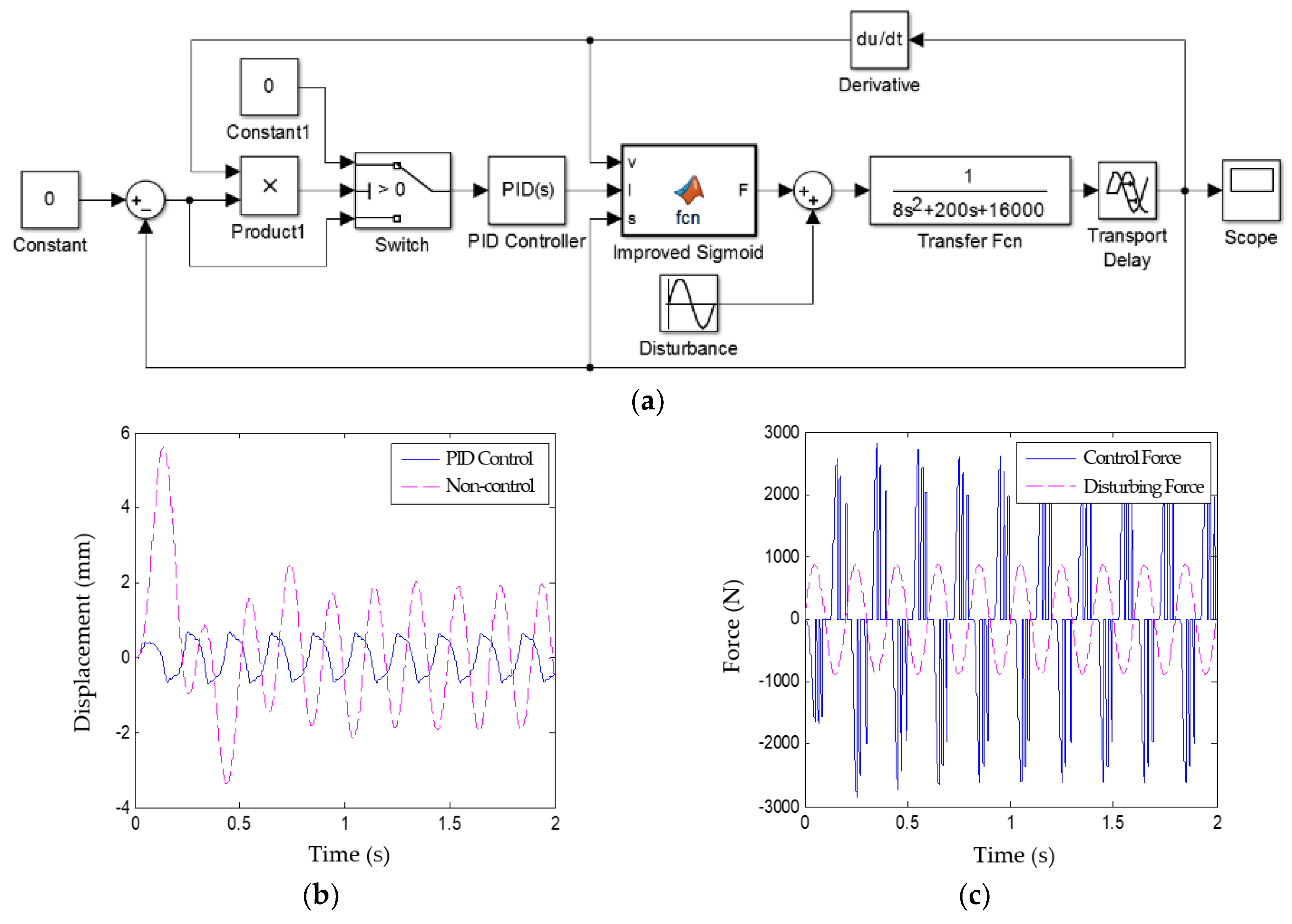 Applsci 10 02541 g008