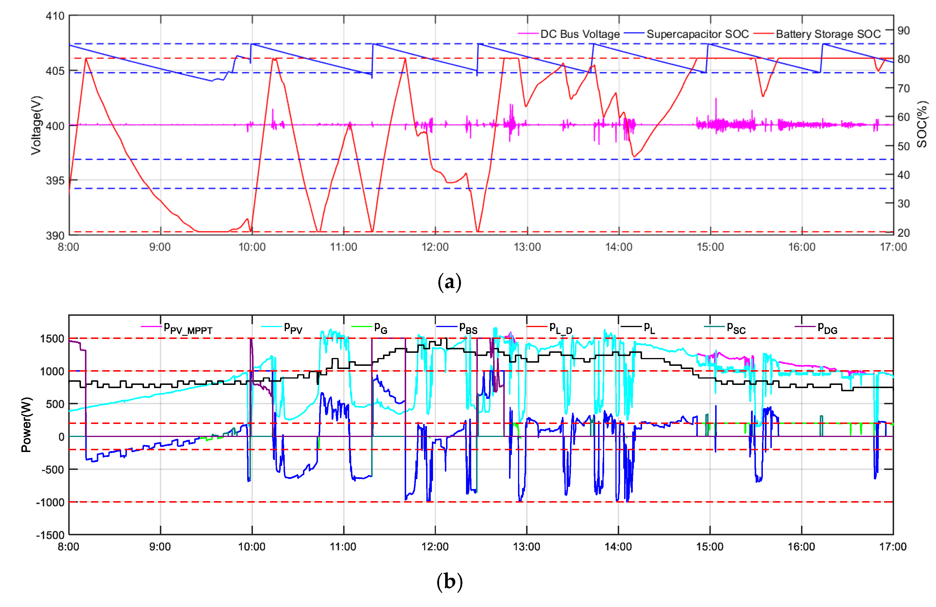 Applsci 10 02544 g012 Applsci 10 02544 g012