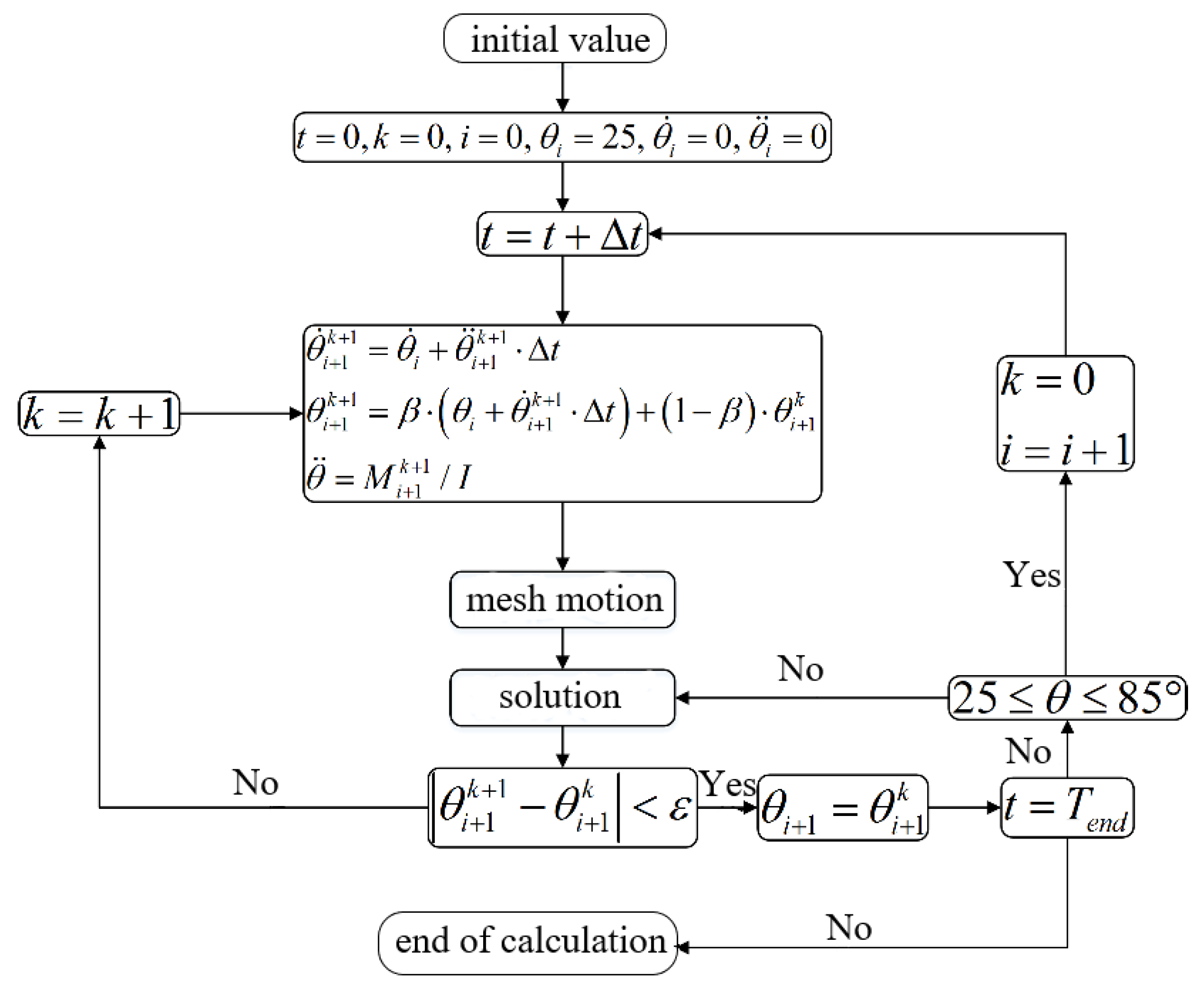 Applsci 10 02548 g002