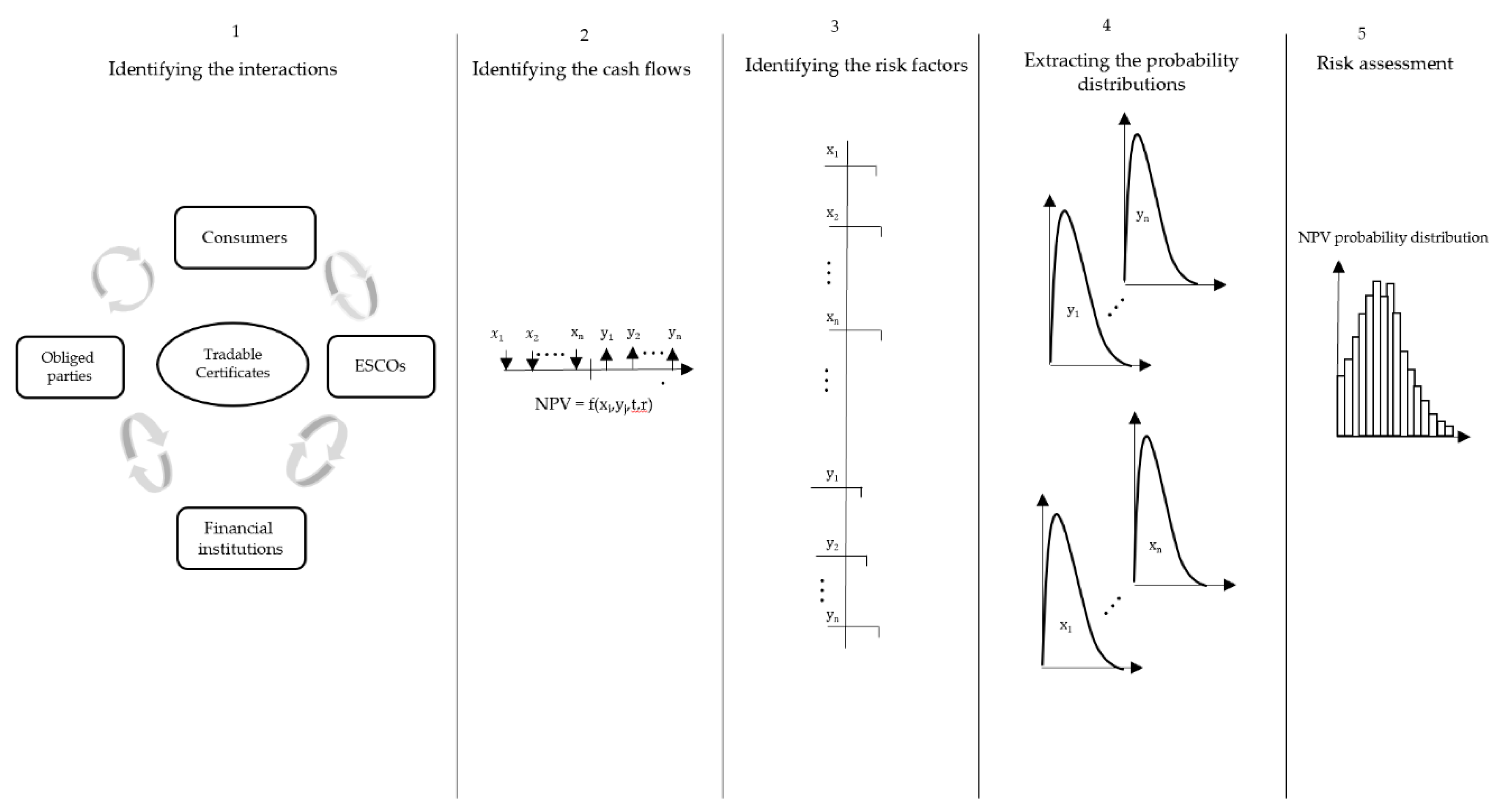 Applsci 10 02552 g003