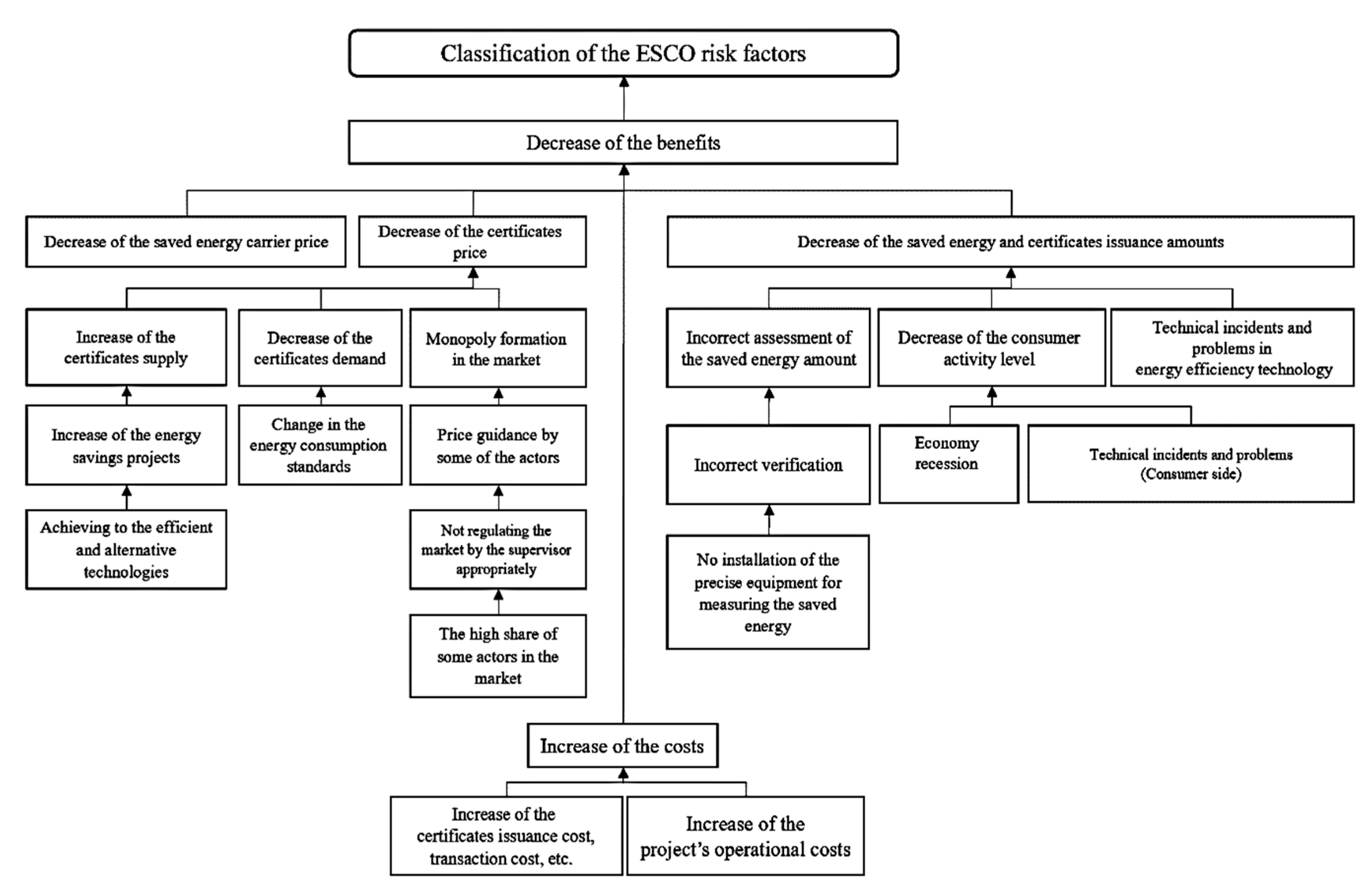 Applsci 10 02552 g005