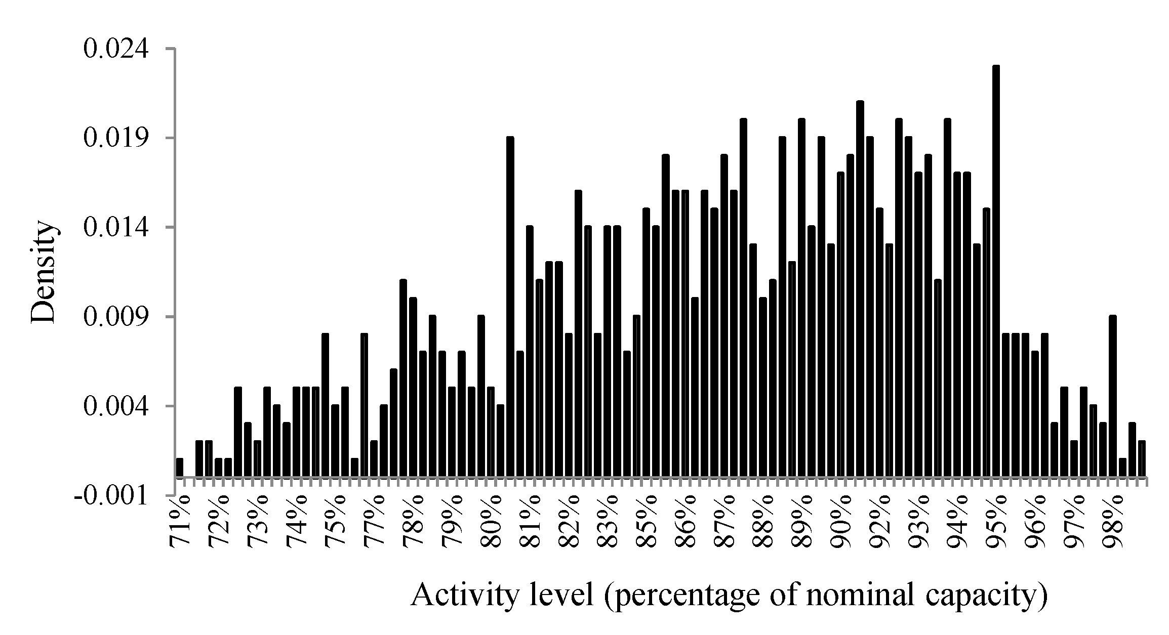 Applsci 10 02552 g008