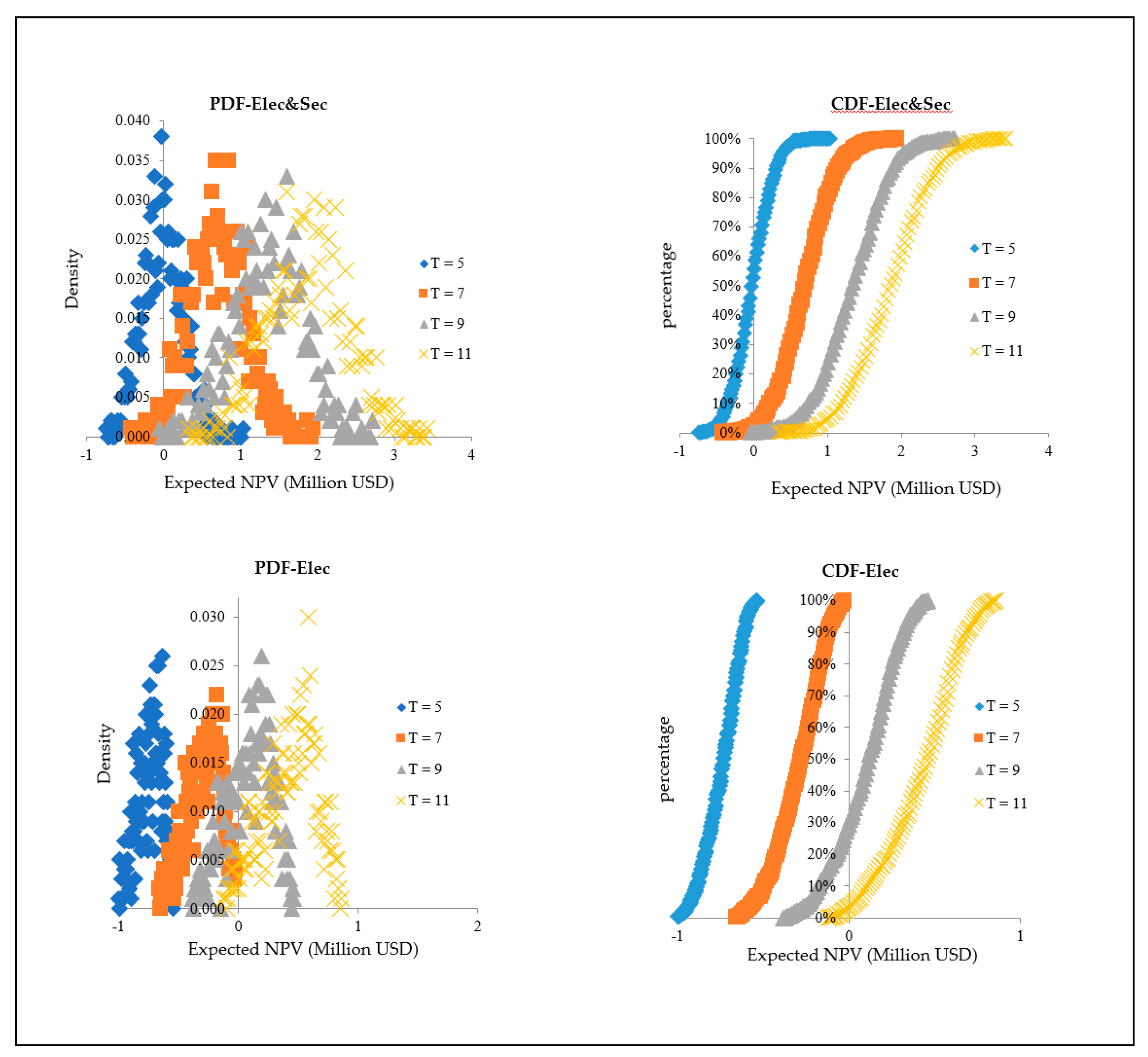 Applsci 10 02552 g010