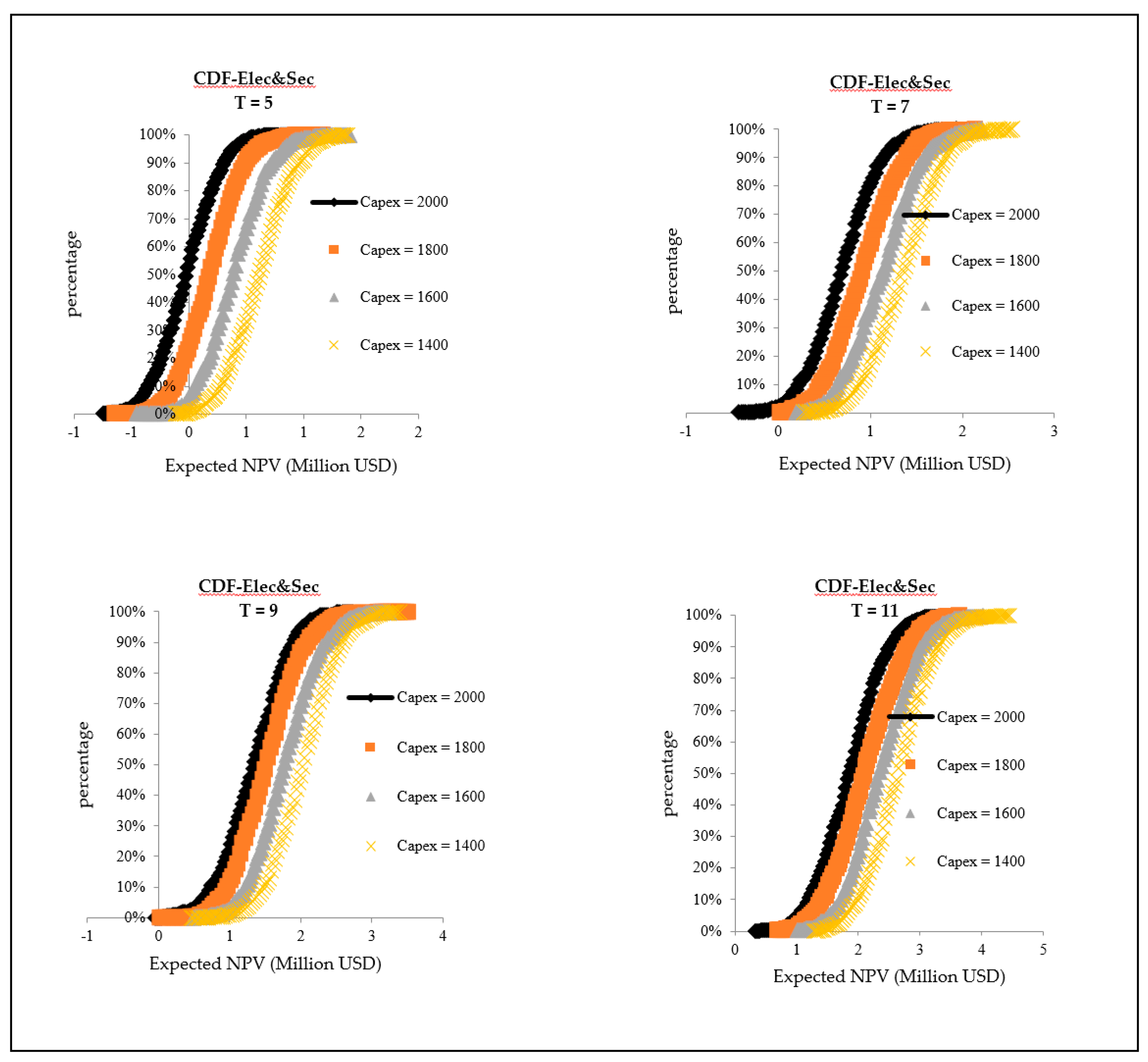 Applsci 10 02552 g011