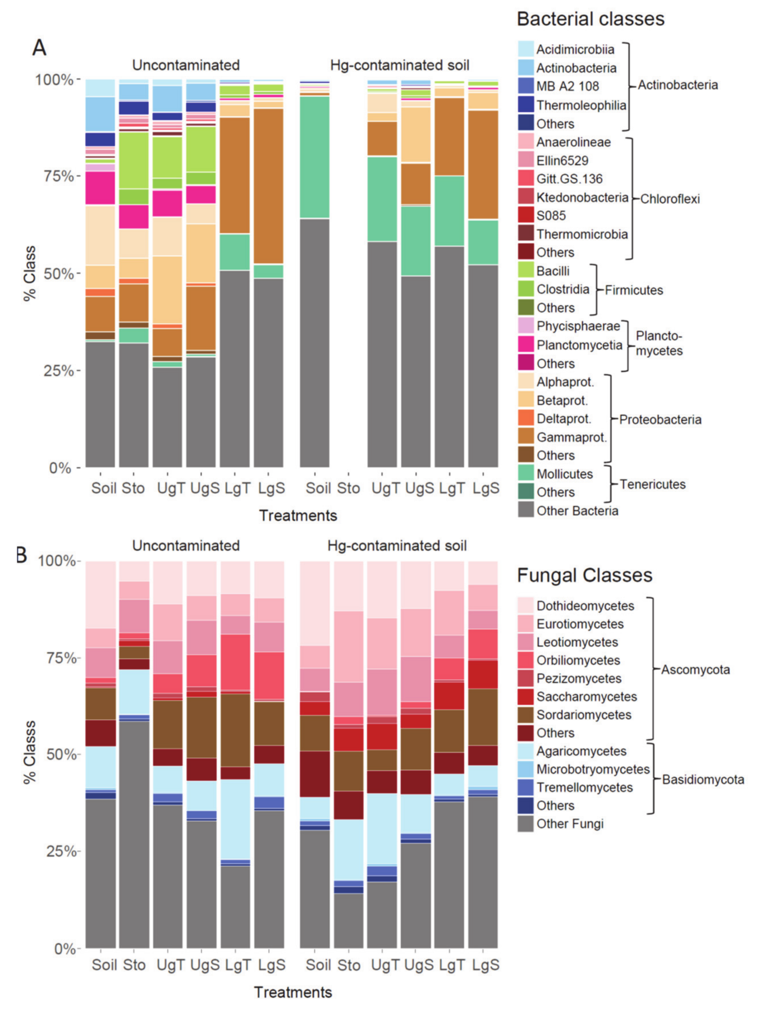 Applsci 10 02565 g007