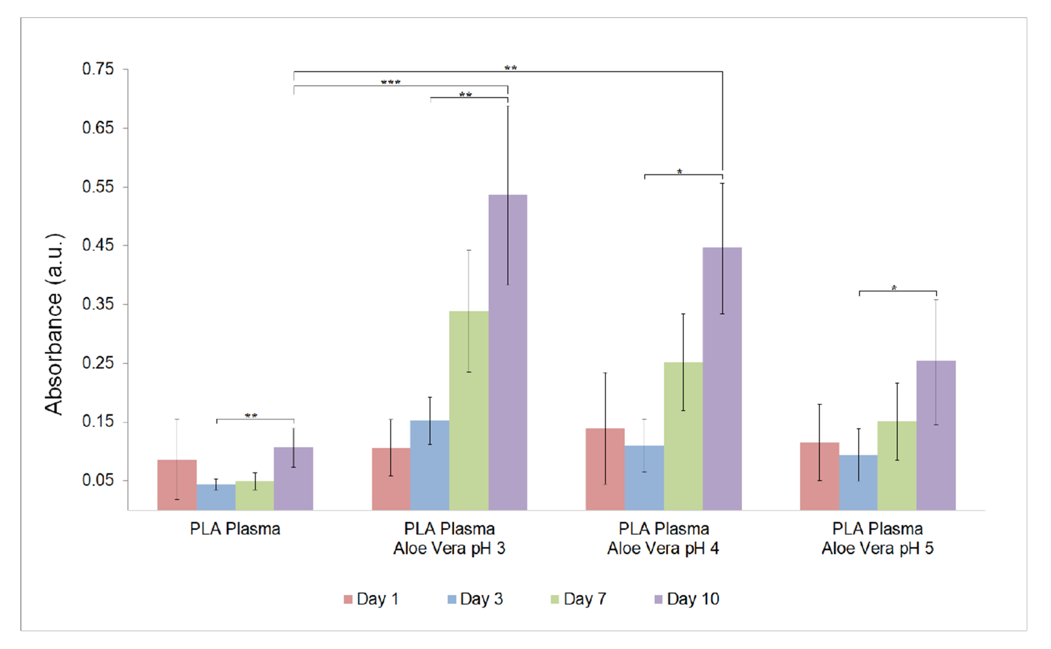 Applsci 10 02576 g005 Applsci 10 02576 g005