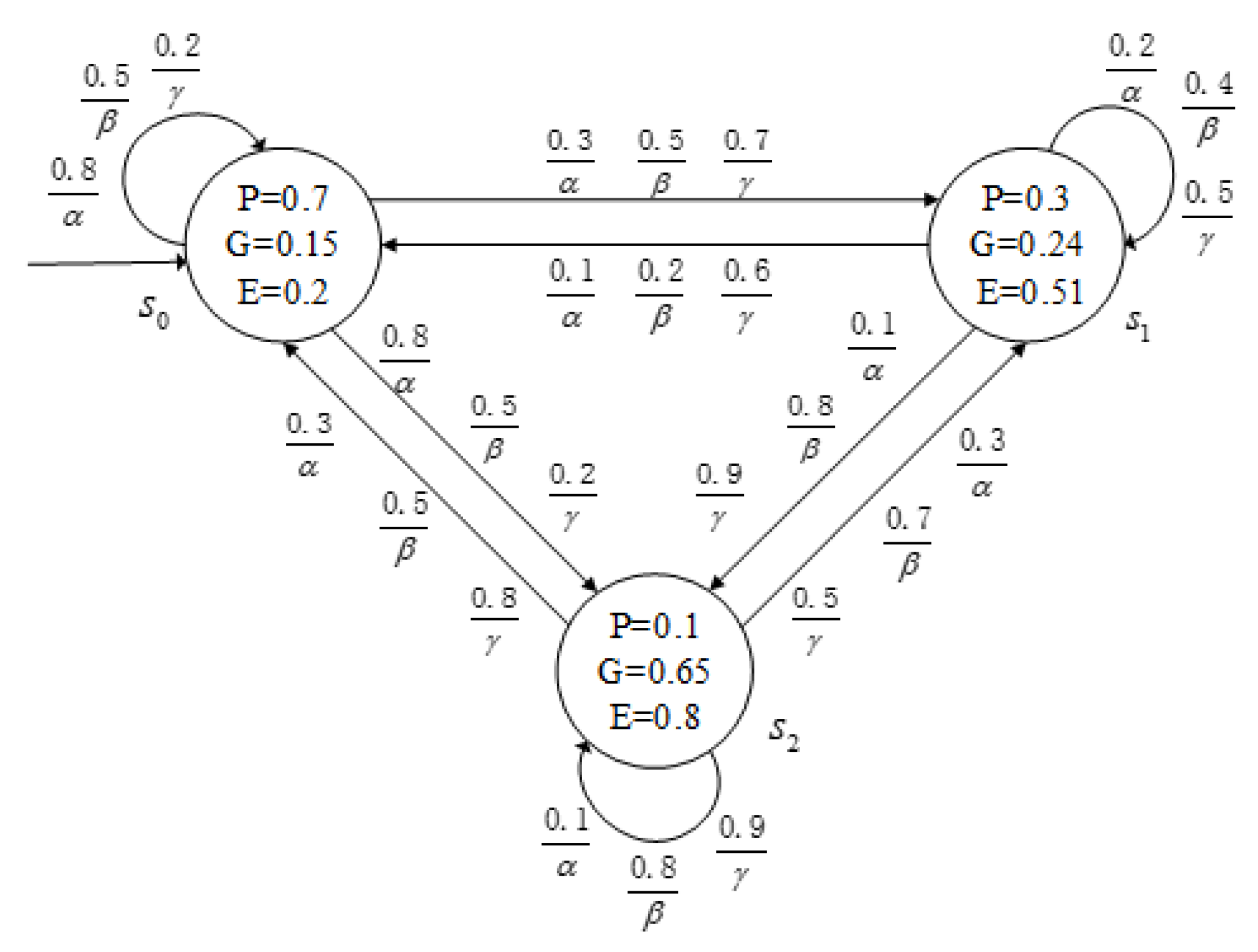 Applied Sciences Free Full Text The M Calculus Model Checking Algorithm For Generalized Possibilistic Decision Process Html