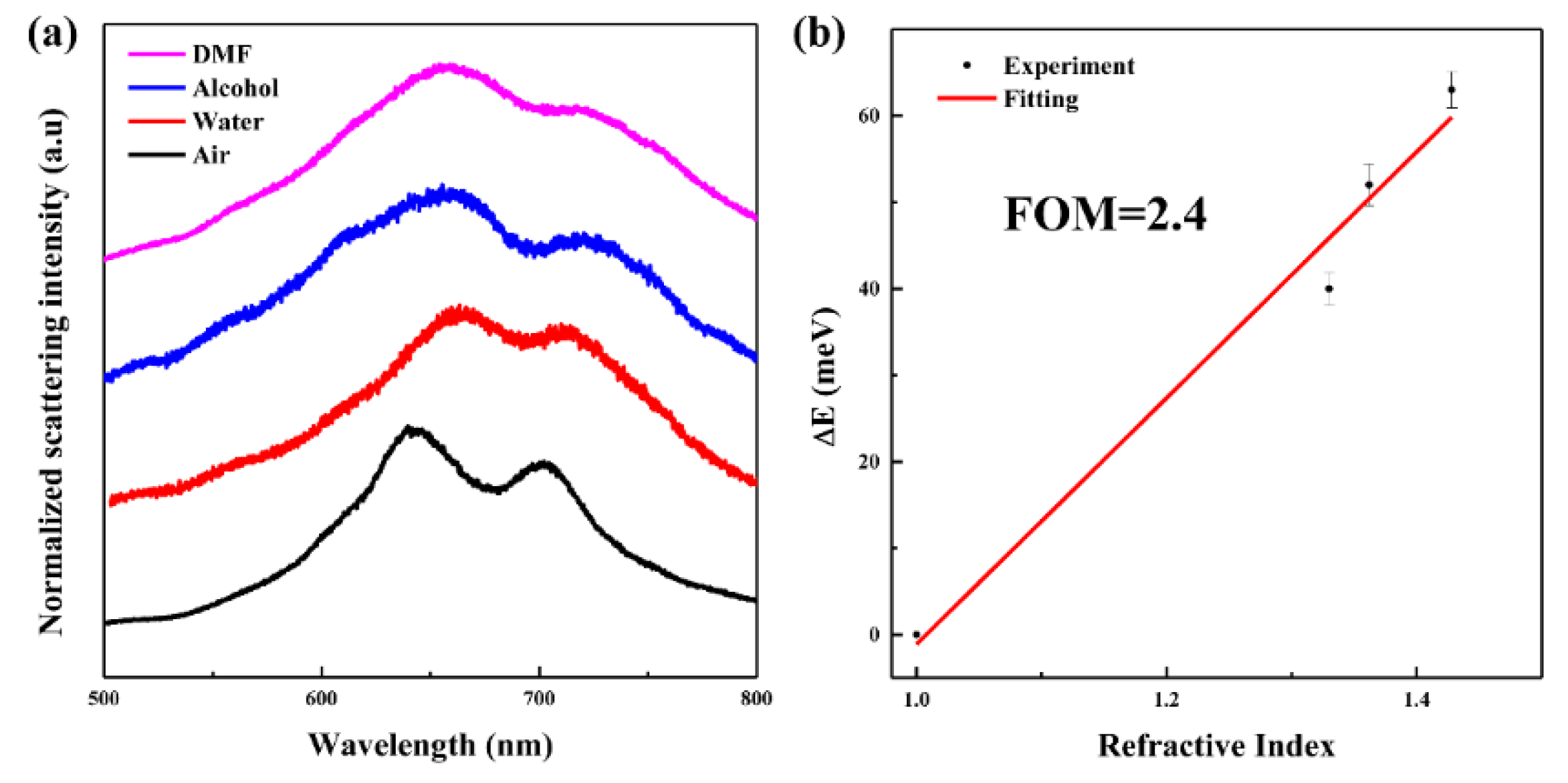 Applied Sciences | Free Full-Text | Tunable Fano Resonances In An Ultra ...