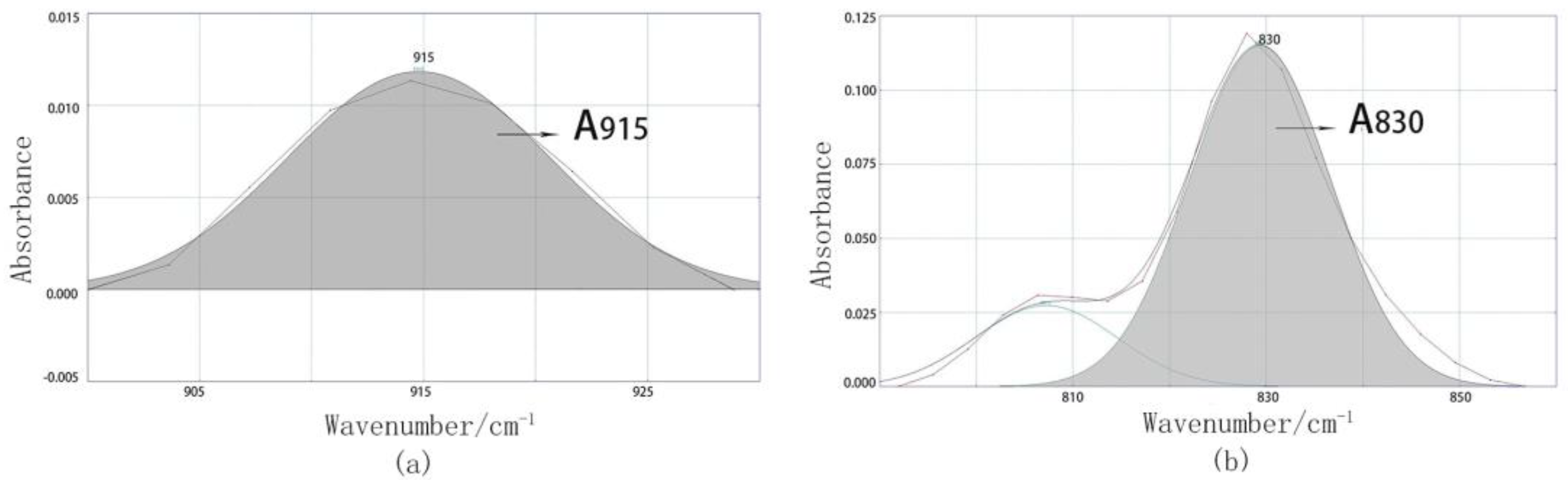 Applsci 10 02610 g004 Applsci 10 02610 g004