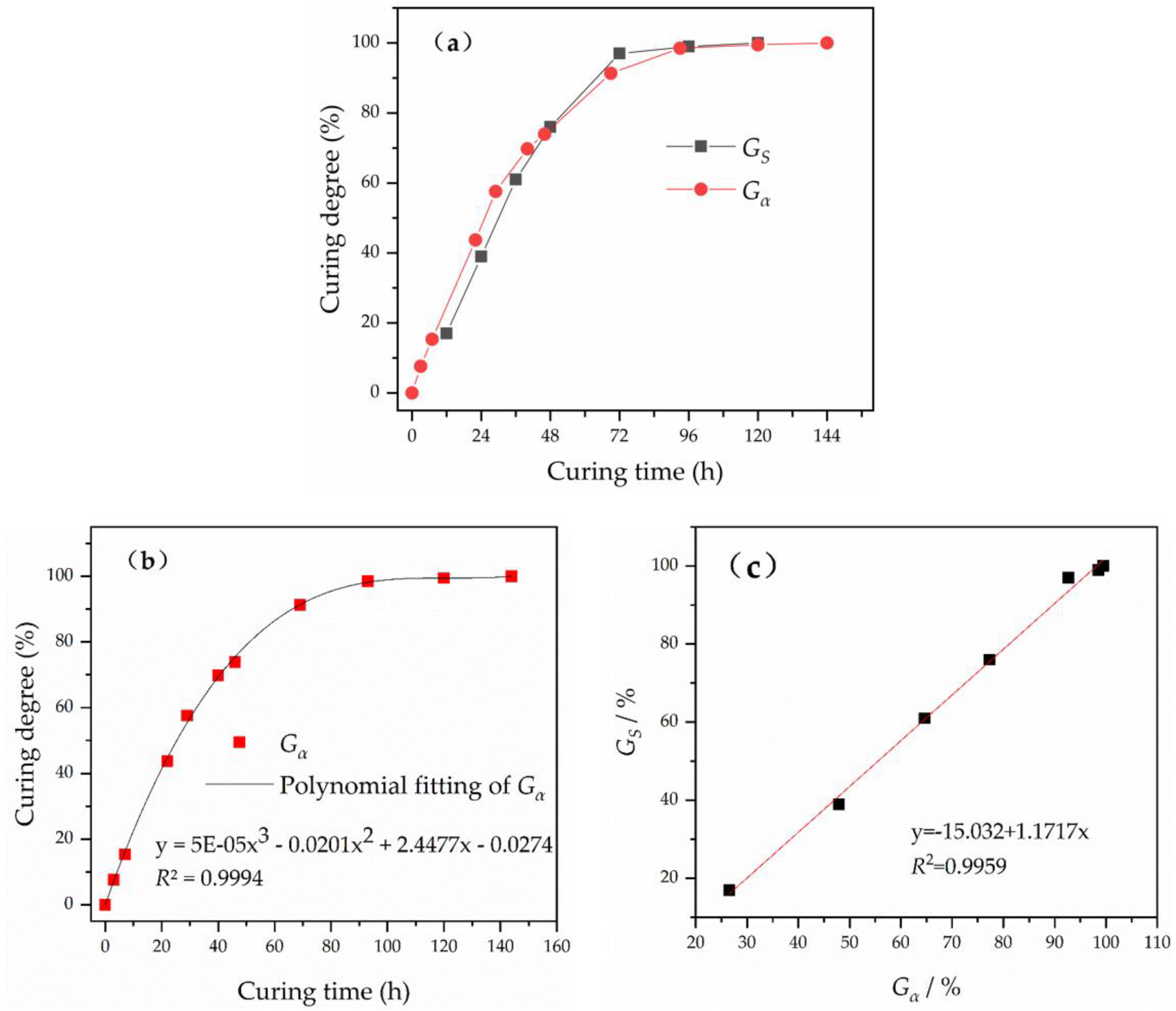 Applsci 10 02610 g005 Applsci 10 02610 g005