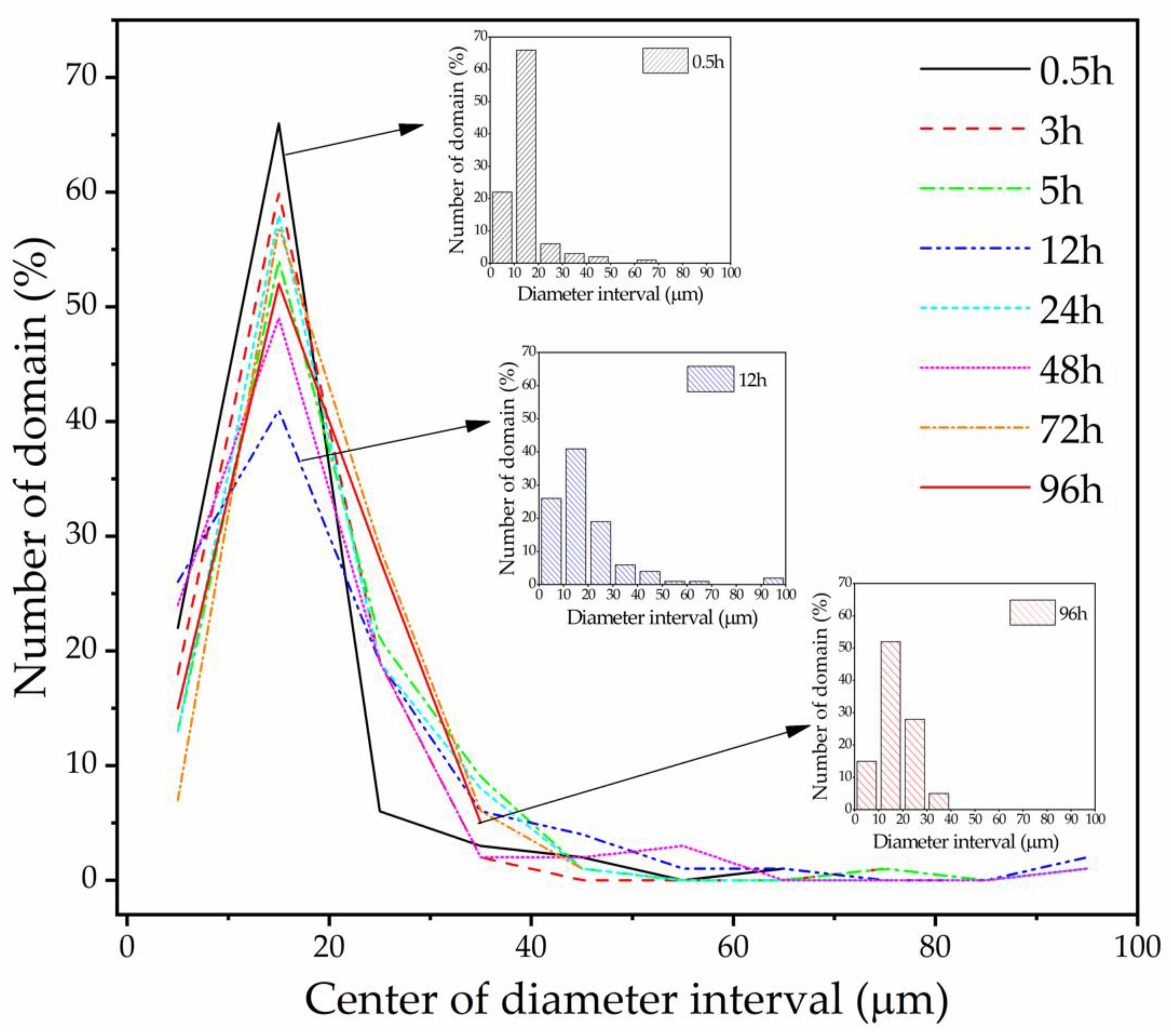 Applsci 10 02610 g007 Applsci 10 02610 g007