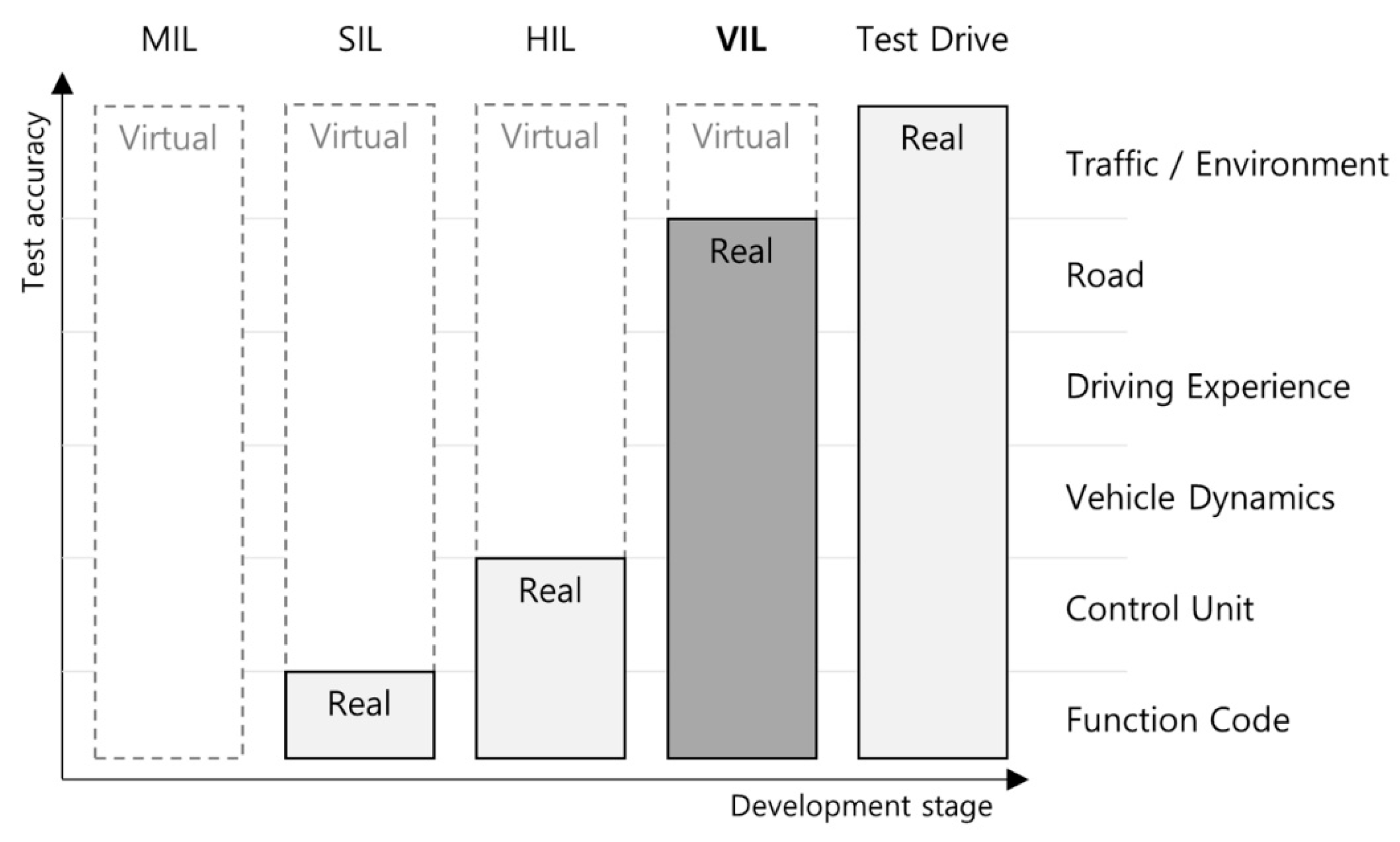 Applied Sciences | Free Full-Text | Vehicle-in-the-Loop in Global  Coordinates for Advanced Driver Assistance System