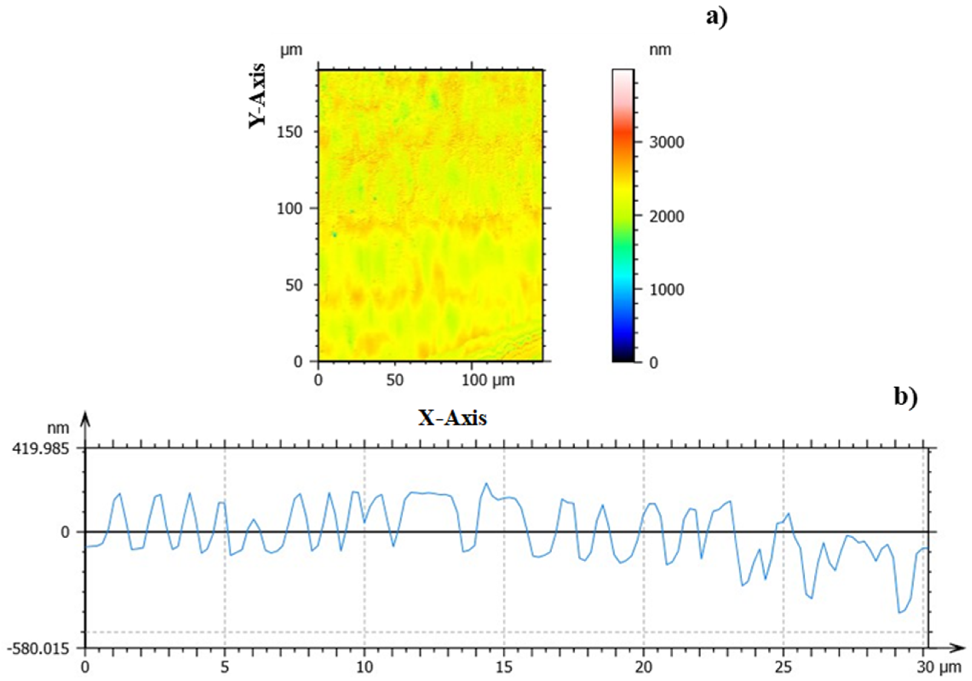 Applsci 10 02674 g007