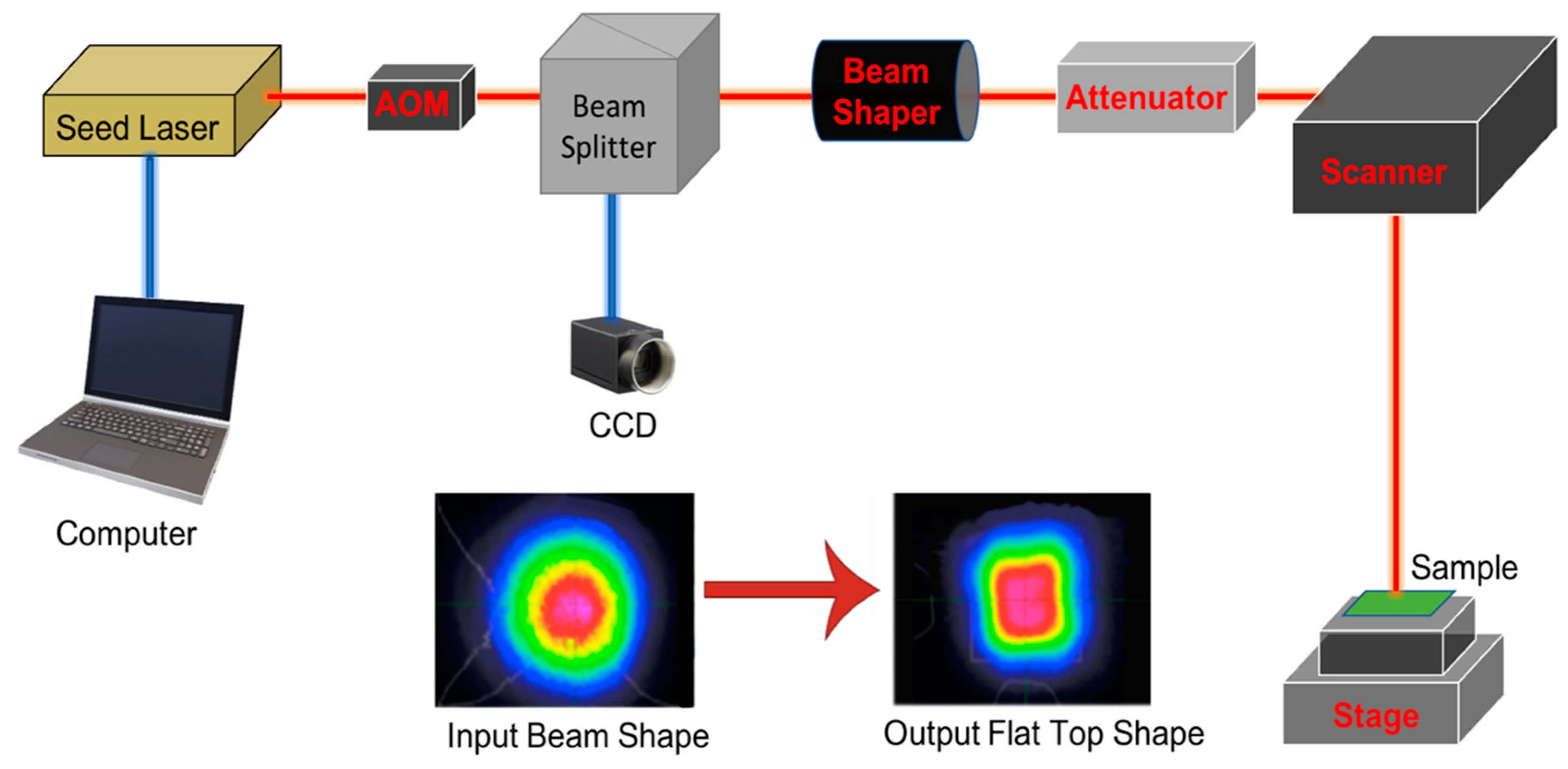 Applied Sciences | Free Full-Text | Superhydrophobic Surfaces Enabled by  Femtosecond Fiber Laser-Written Nanostructures